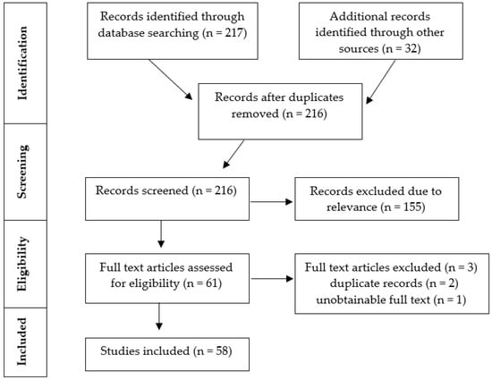 What did you say? - A brief review of Speech Intelligibility