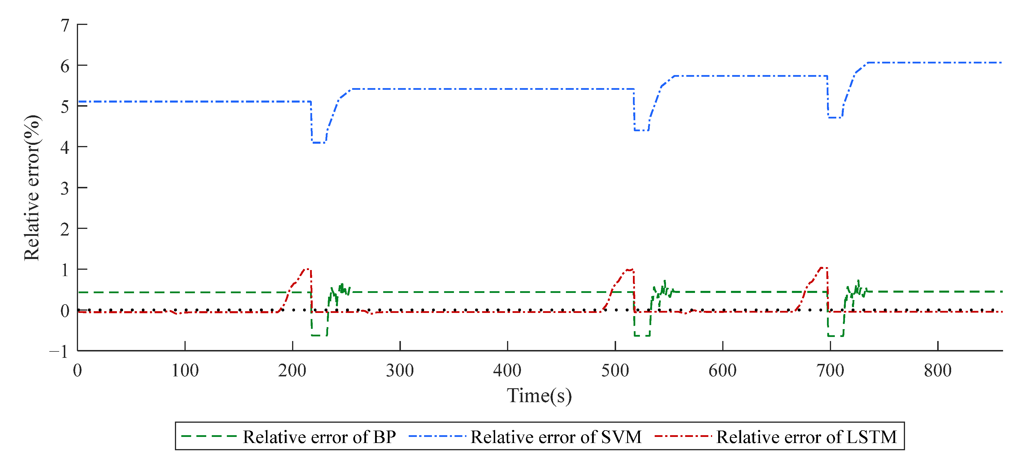Applsci 12 05624 g010