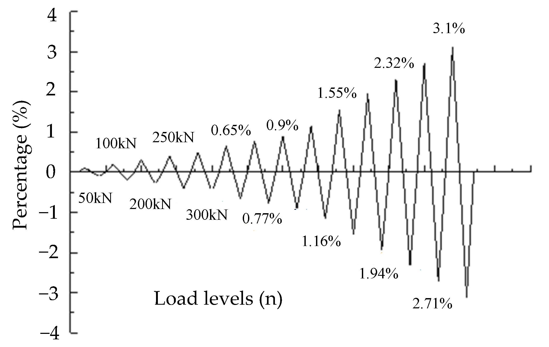 Applsci 12 05632 g011