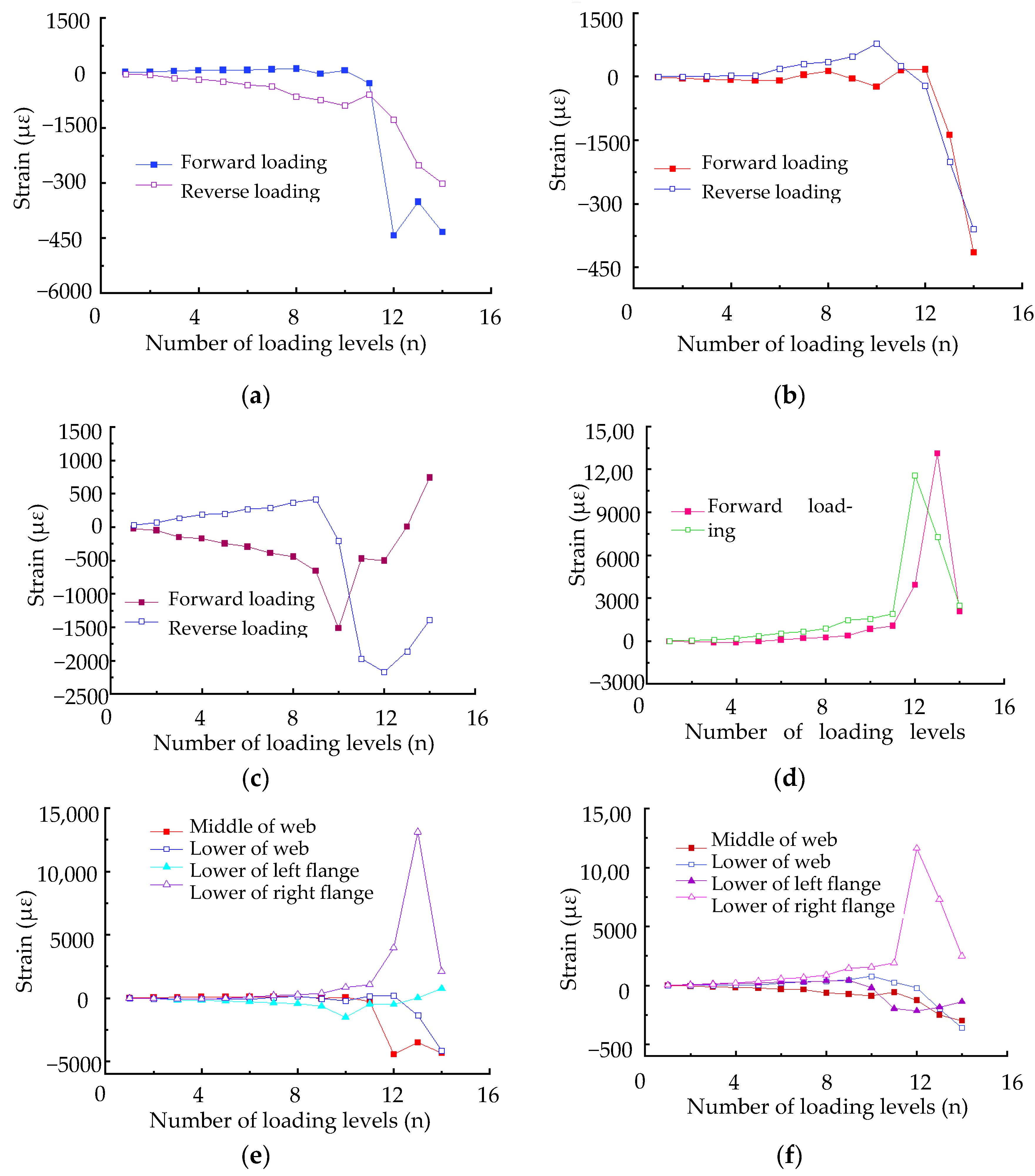 Applsci 12 05632 g021