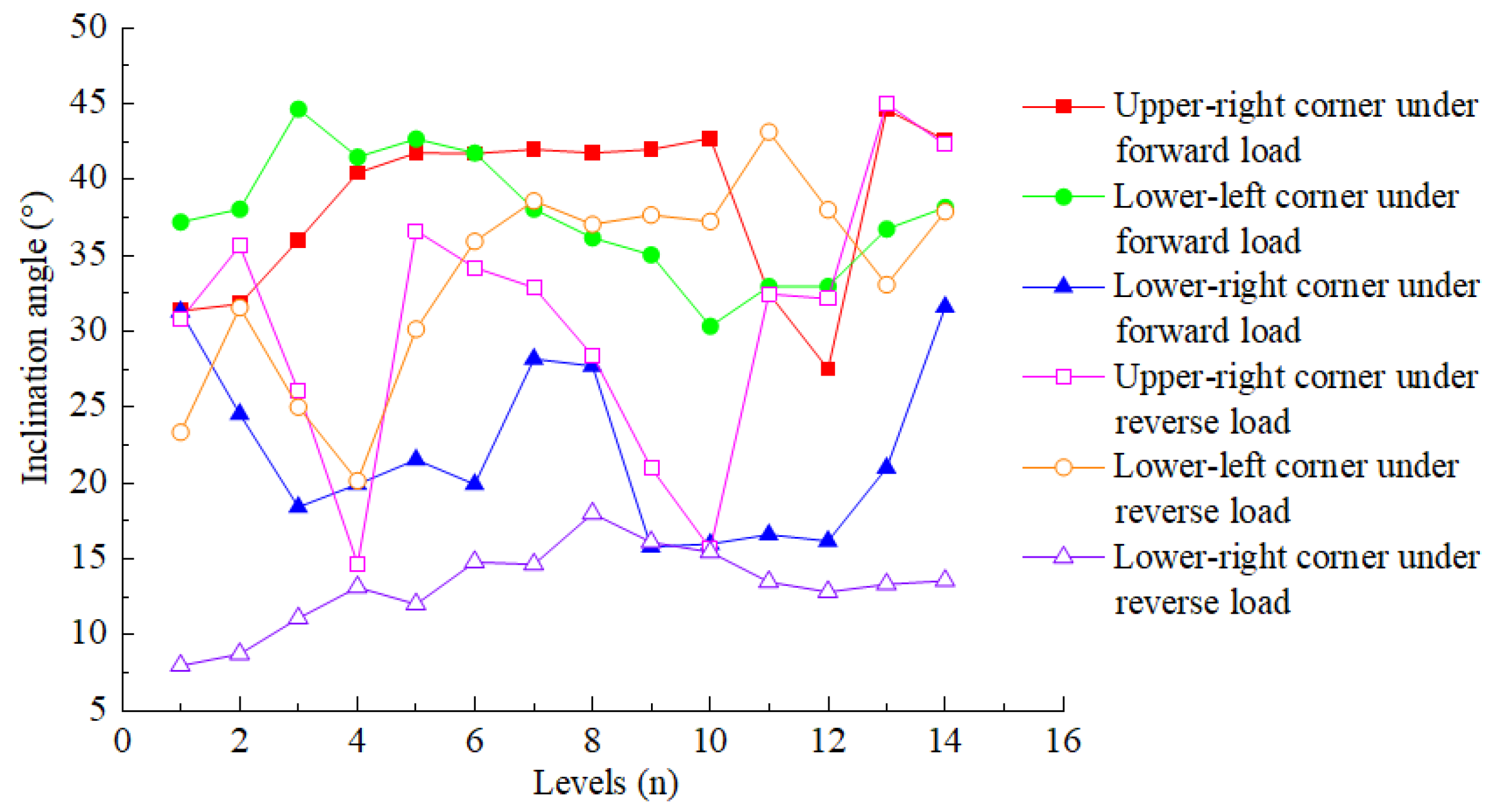 Applsci 12 05632 g022