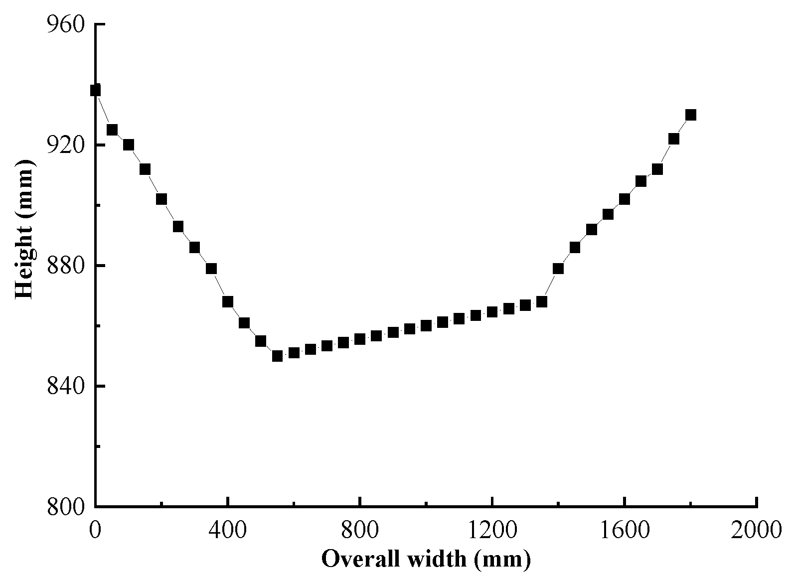 Applsci 12 05632 g030