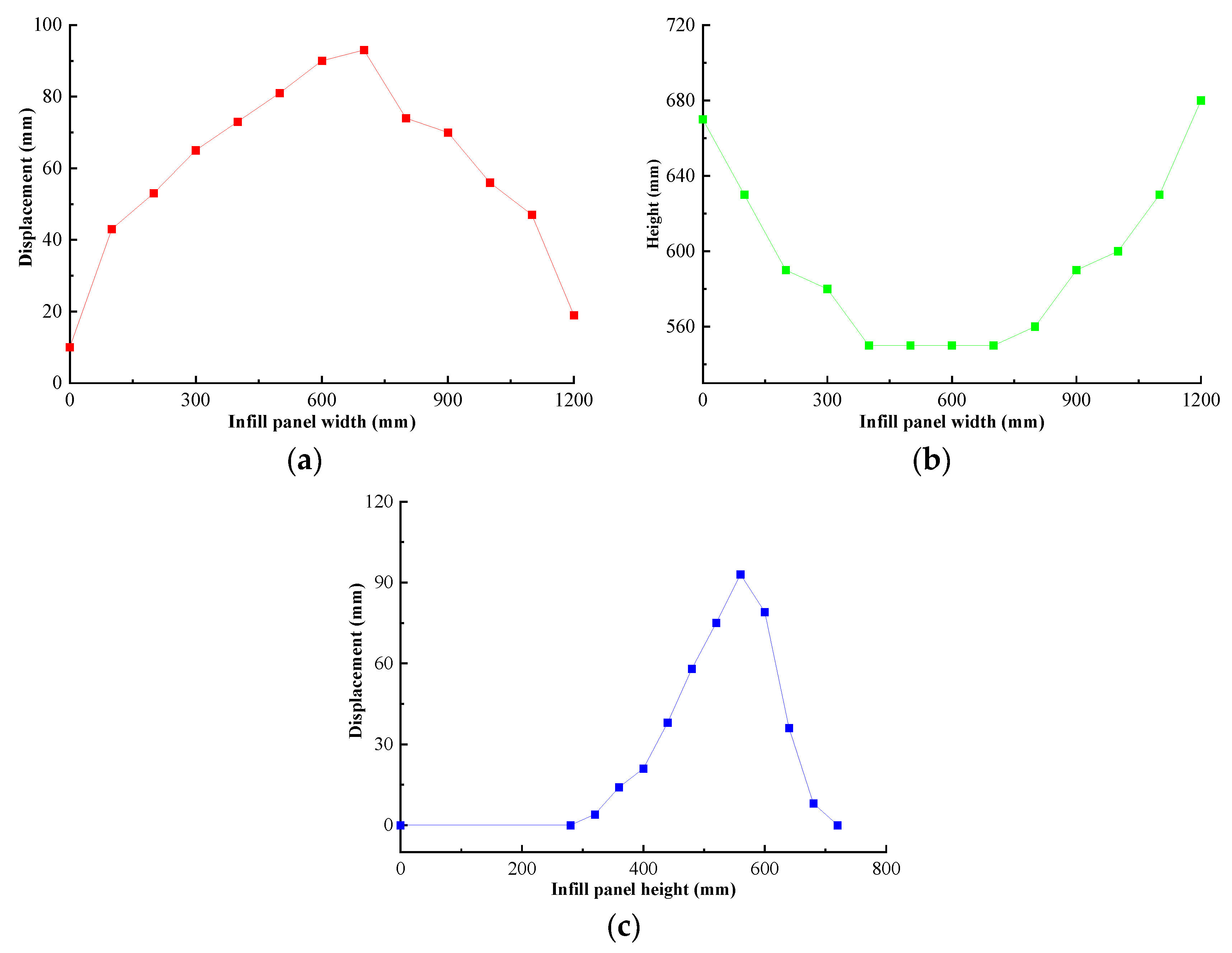 Applsci 12 05632 g032