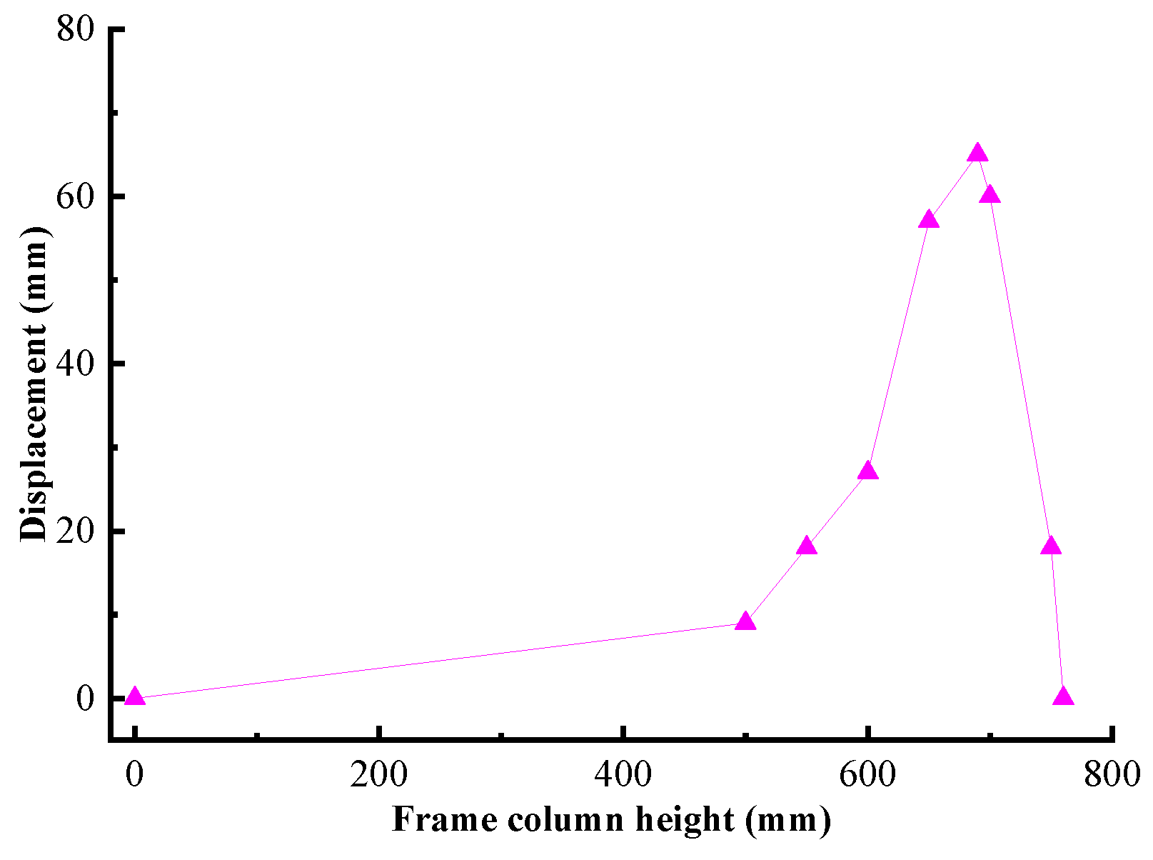 Applsci 12 05632 g034