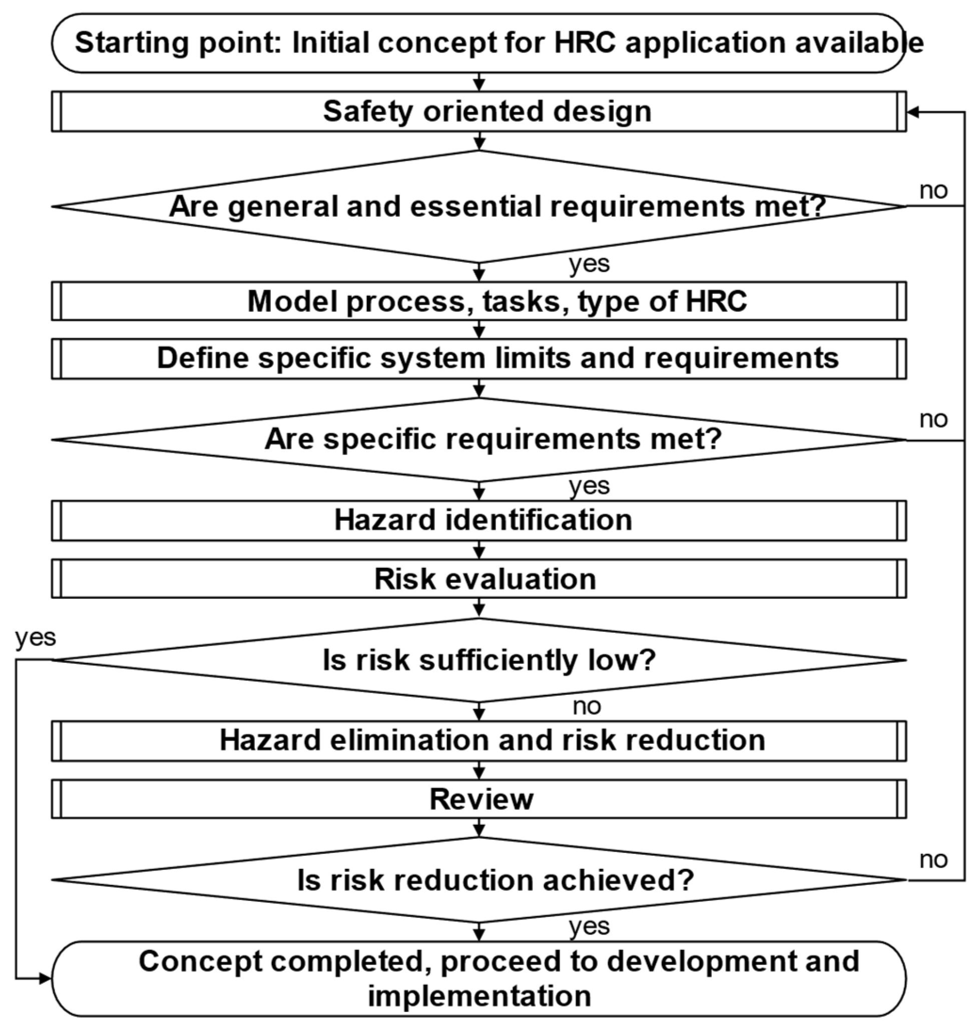Applsci 12 05639 g002