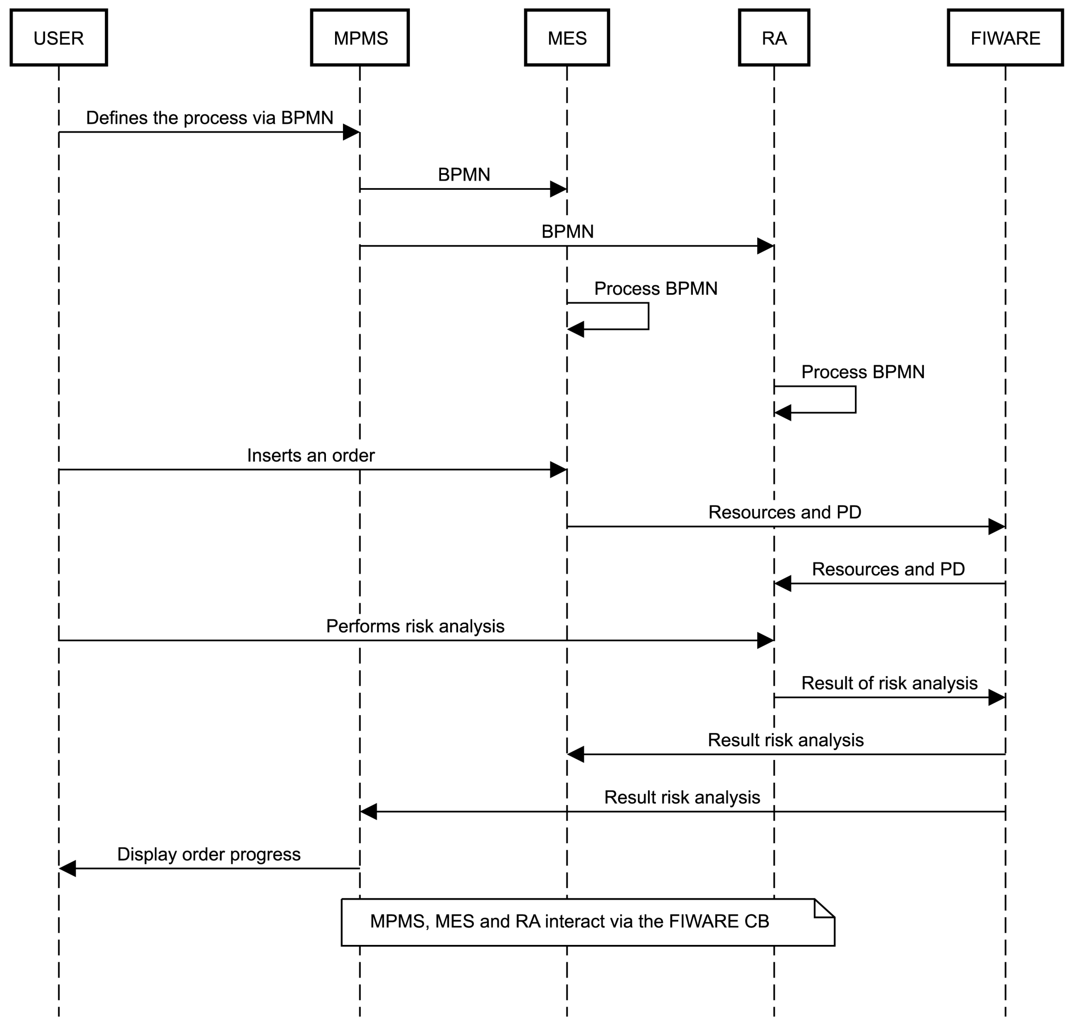 Applsci 12 05639 g007