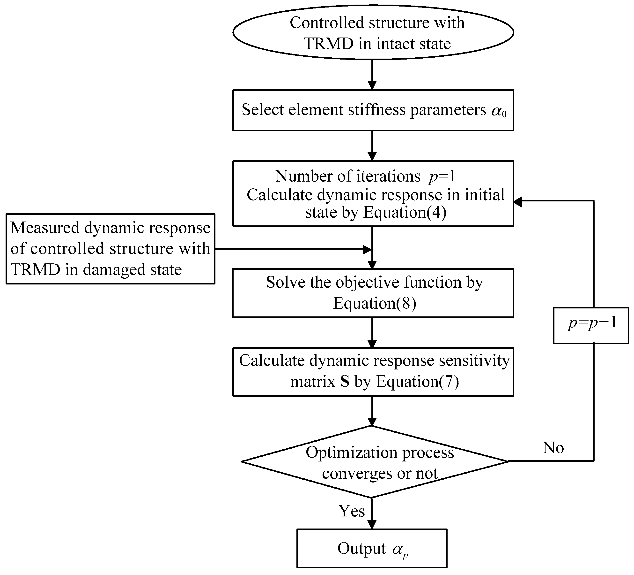 Applsci 12 05647 g004