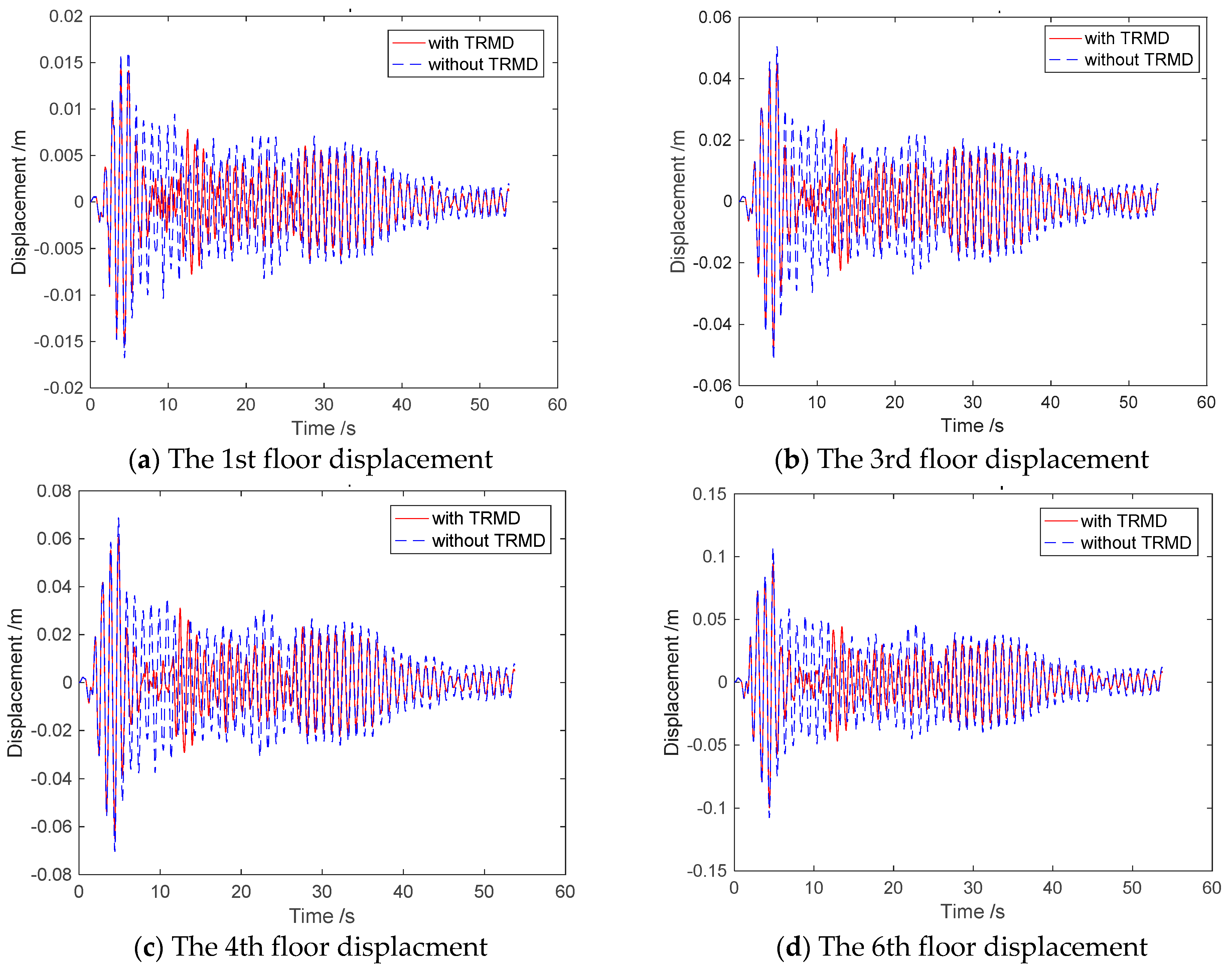 Applsci 12 05647 g005