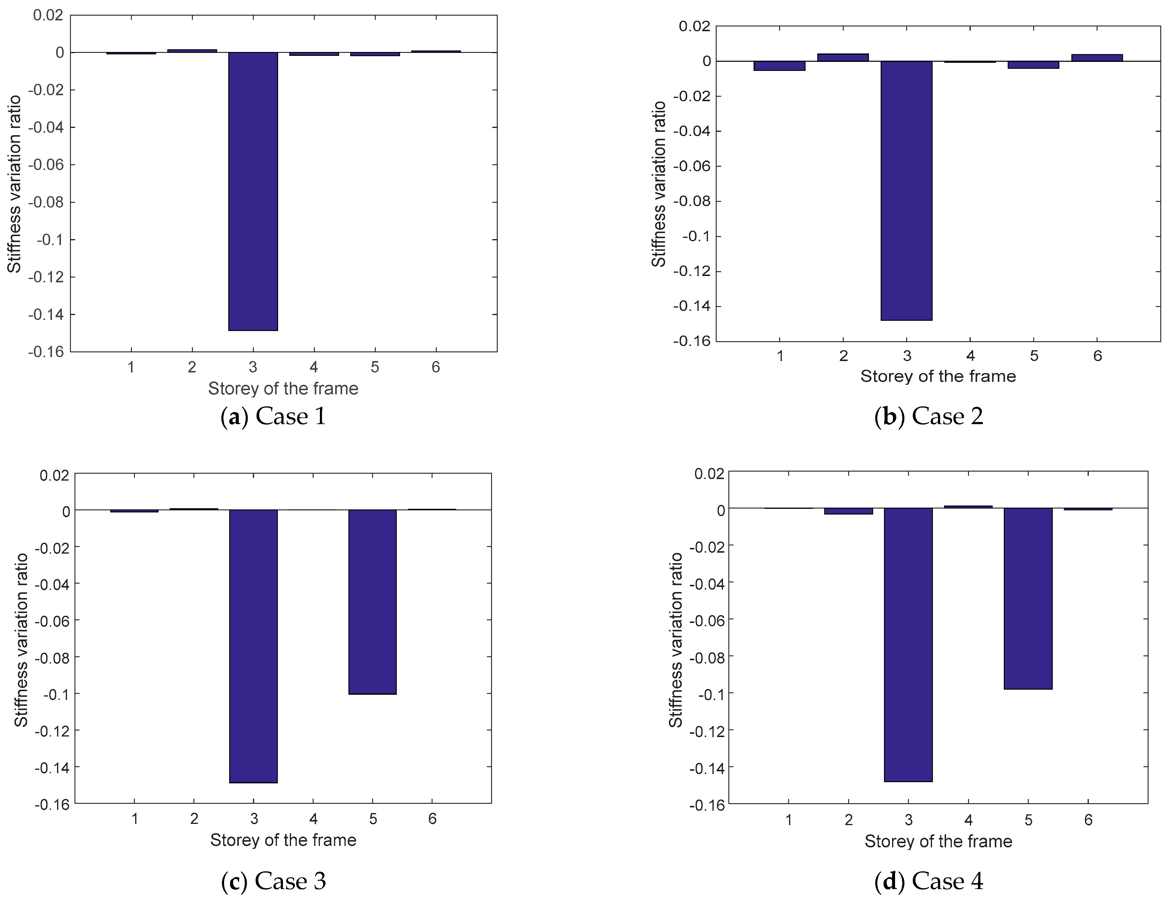 Applsci 12 05647 g007
