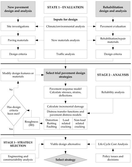 Applied Sciences, Free Full-Text