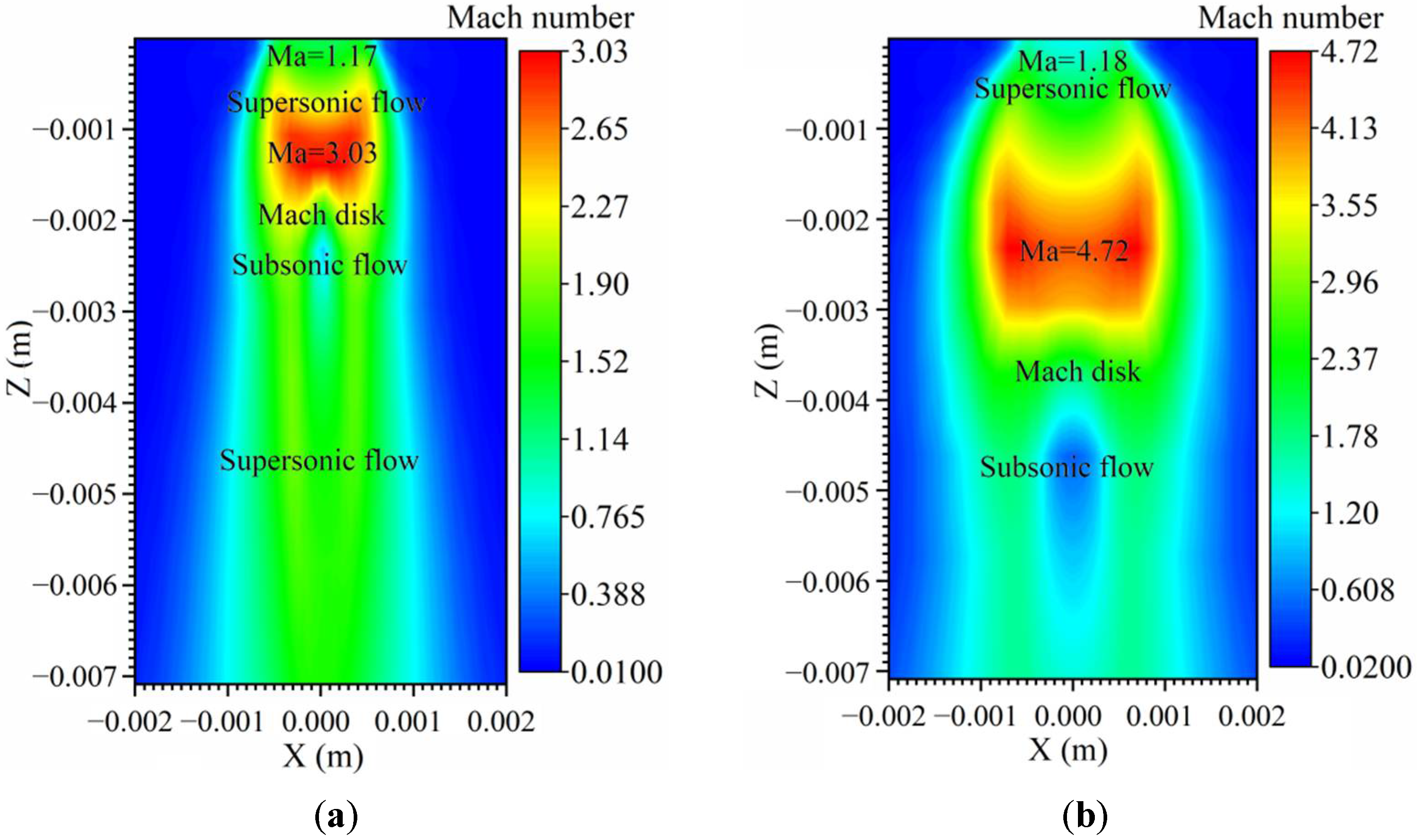 Applied Sciences Free Full Text An Improved Gas Leakage Model And Research On The Leakage Field Strength Characteristics Of R290 In Limited Space