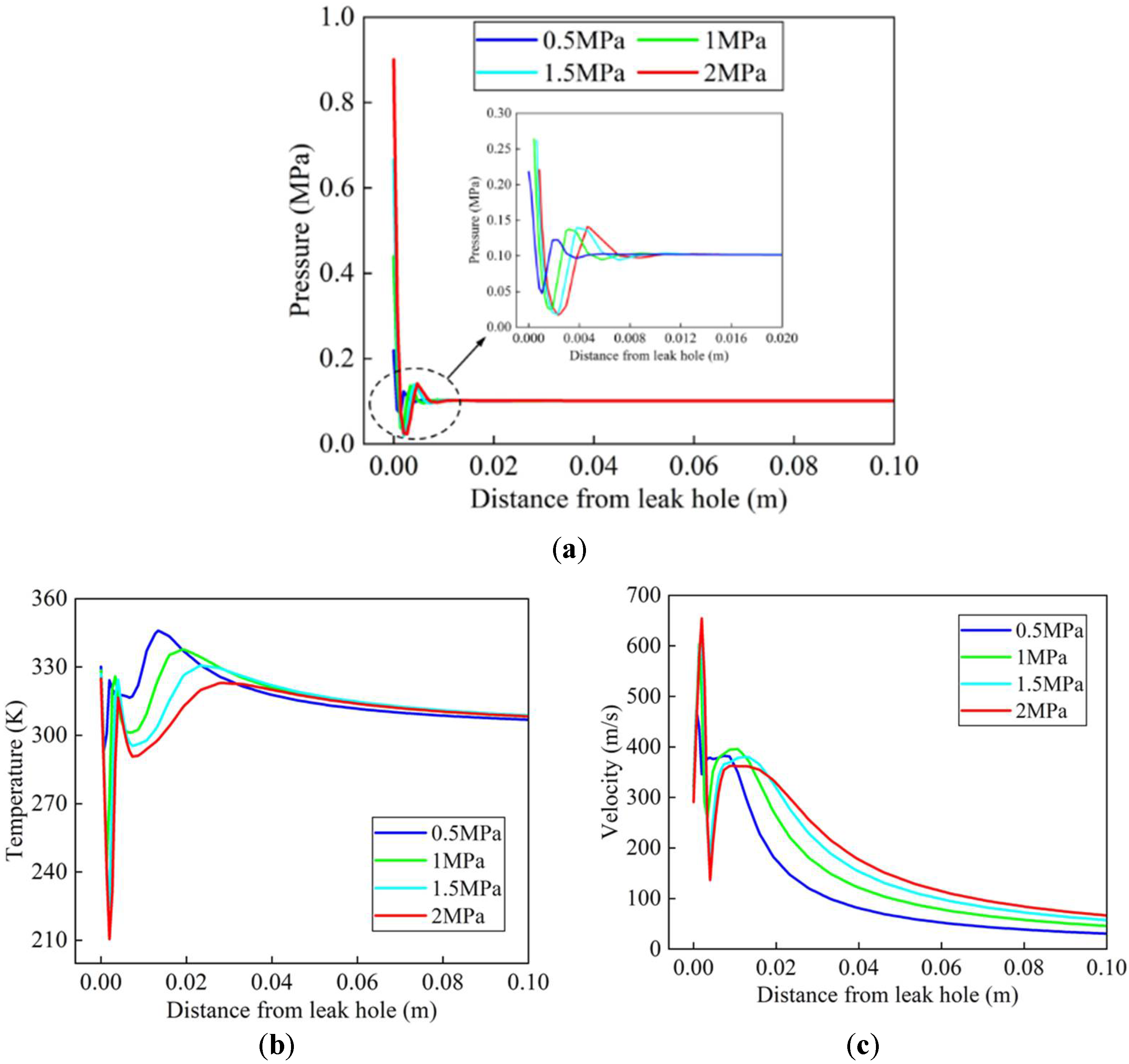 Applied Sciences Free Full Text An Improved Gas Leakage Model And Research On The Leakage Field Strength Characteristics Of R290 In Limited Space