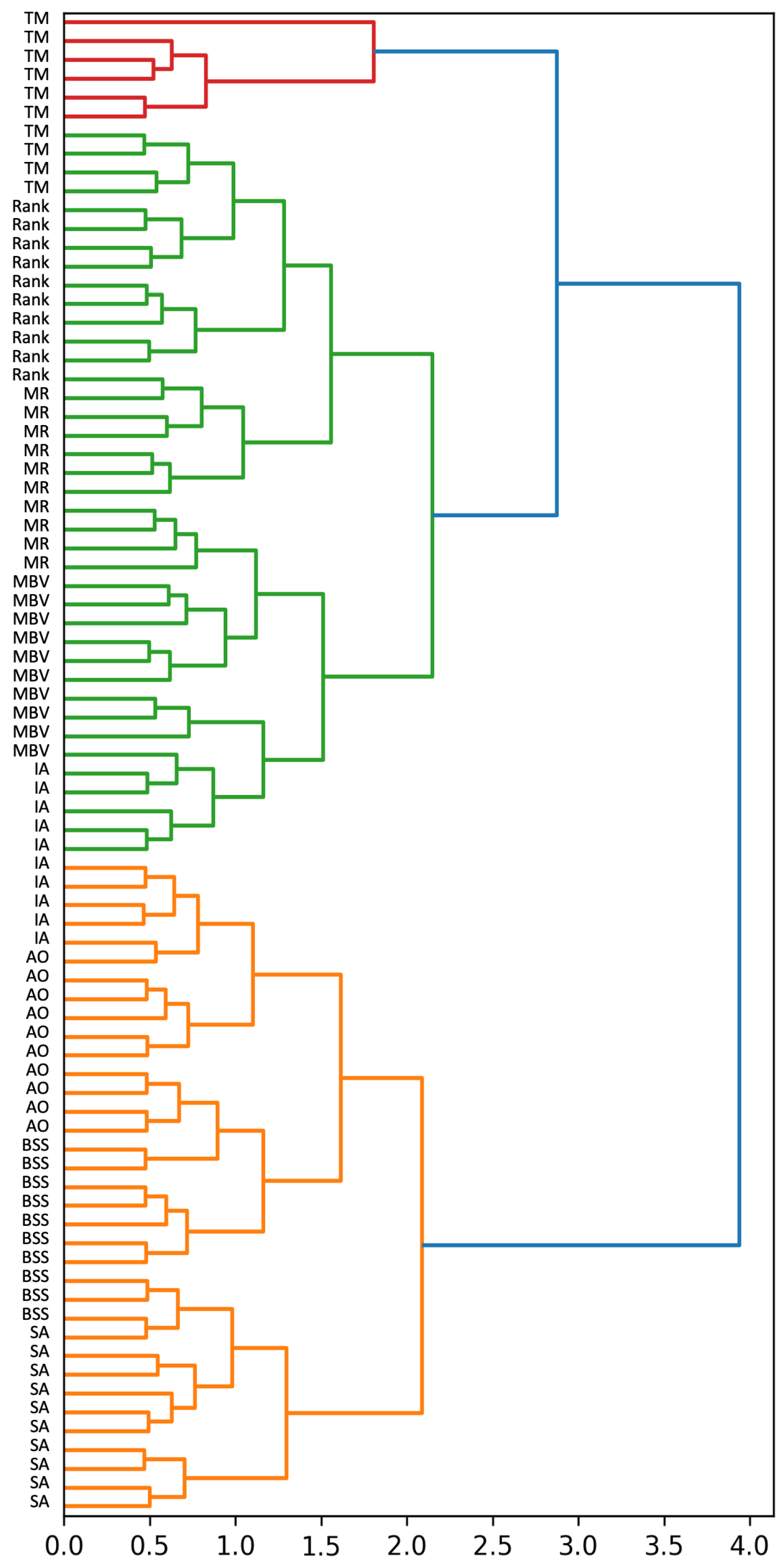 Applsci 12 05664 g010