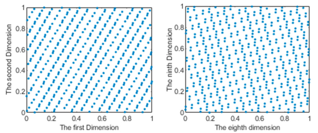 Applsci 12 05704 g002