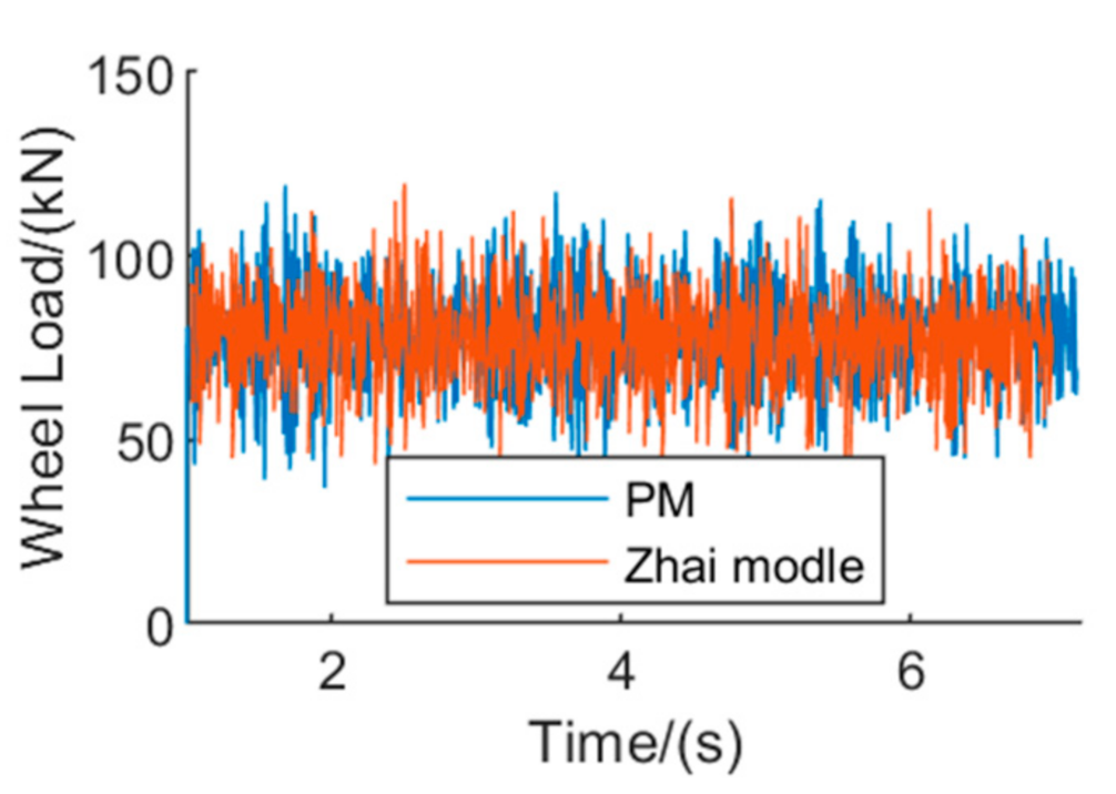 Applsci 12 05704 g004