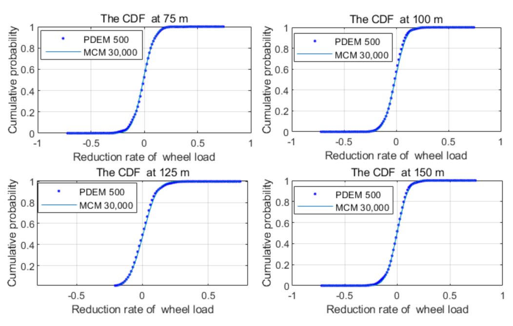 Applsci 12 05704 g006