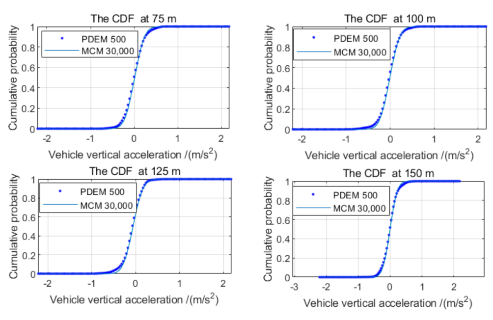 Applsci 12 05704 g007
