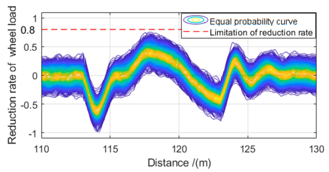 Applsci 12 05704 g011