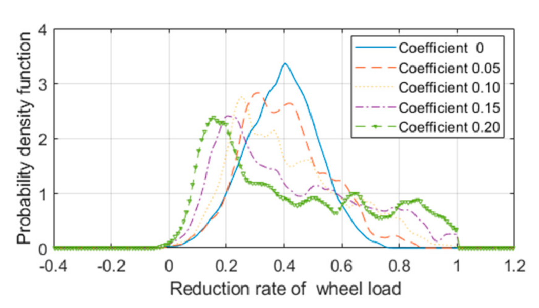 Applsci 12 05704 g014