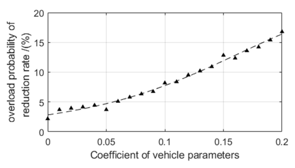 Applsci 12 05704 g015