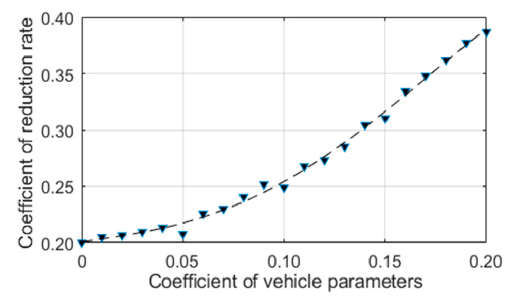Applsci 12 05704 g016