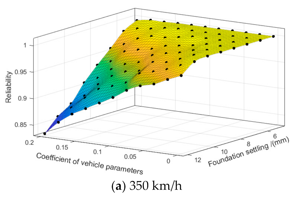 Applsci 12 05704 g017a