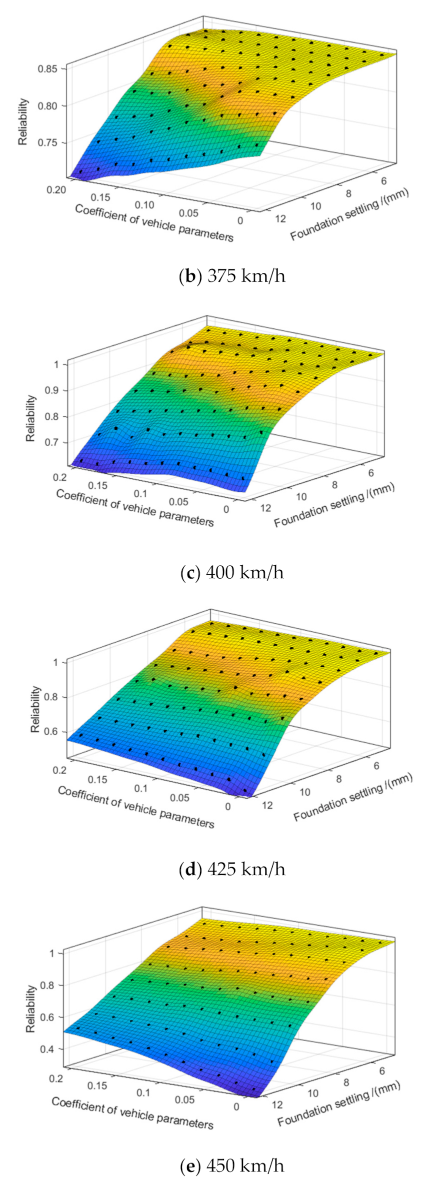 Applsci 12 05704 g017b
