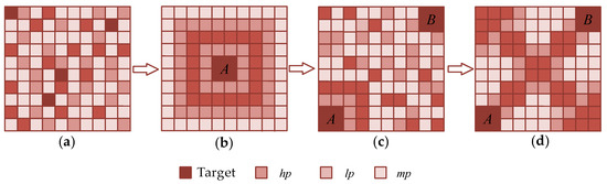 Applied Sciences | Free Full-Text | Multi-UAV Cooperative Anti ...