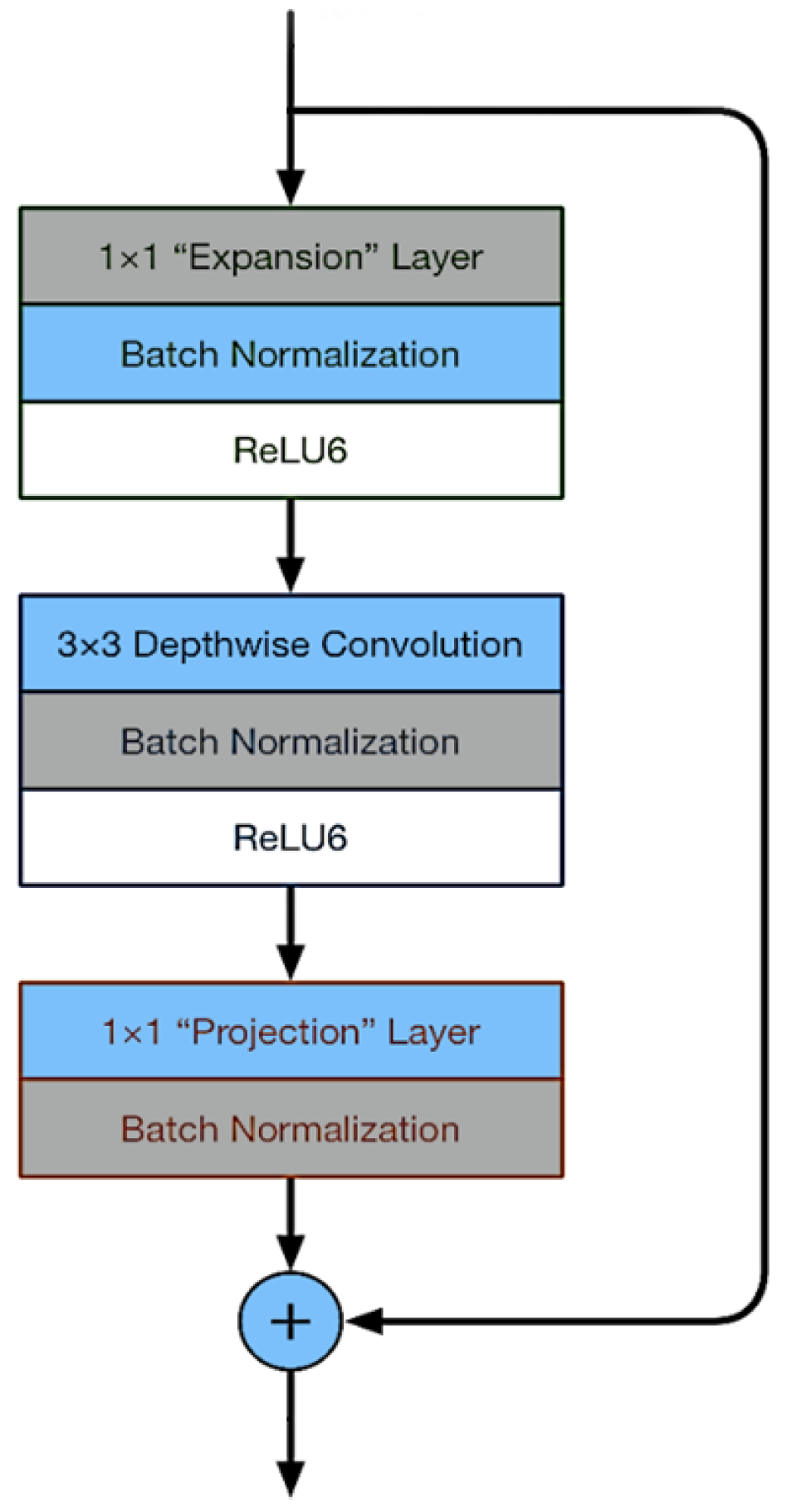 Applsci 12 05714 g004