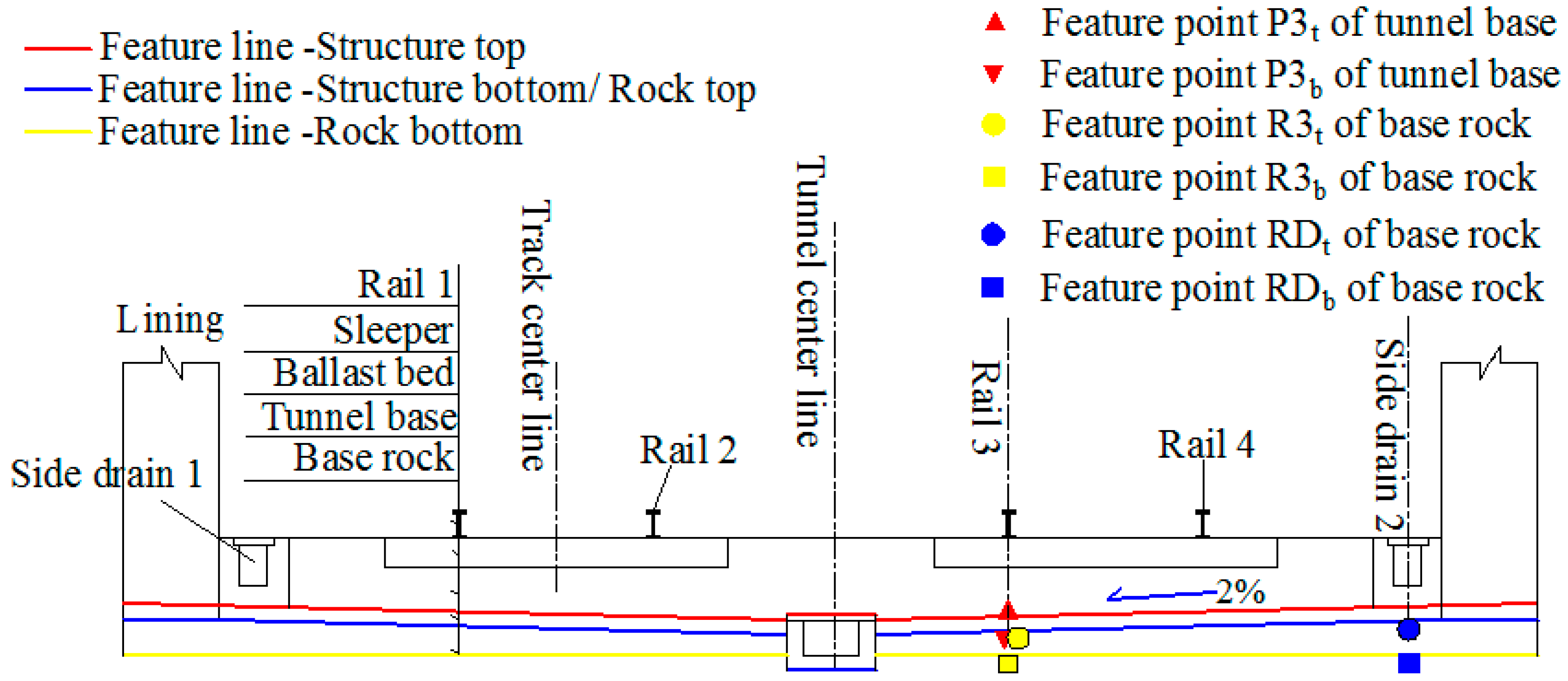 Applsci 12 05721 g007