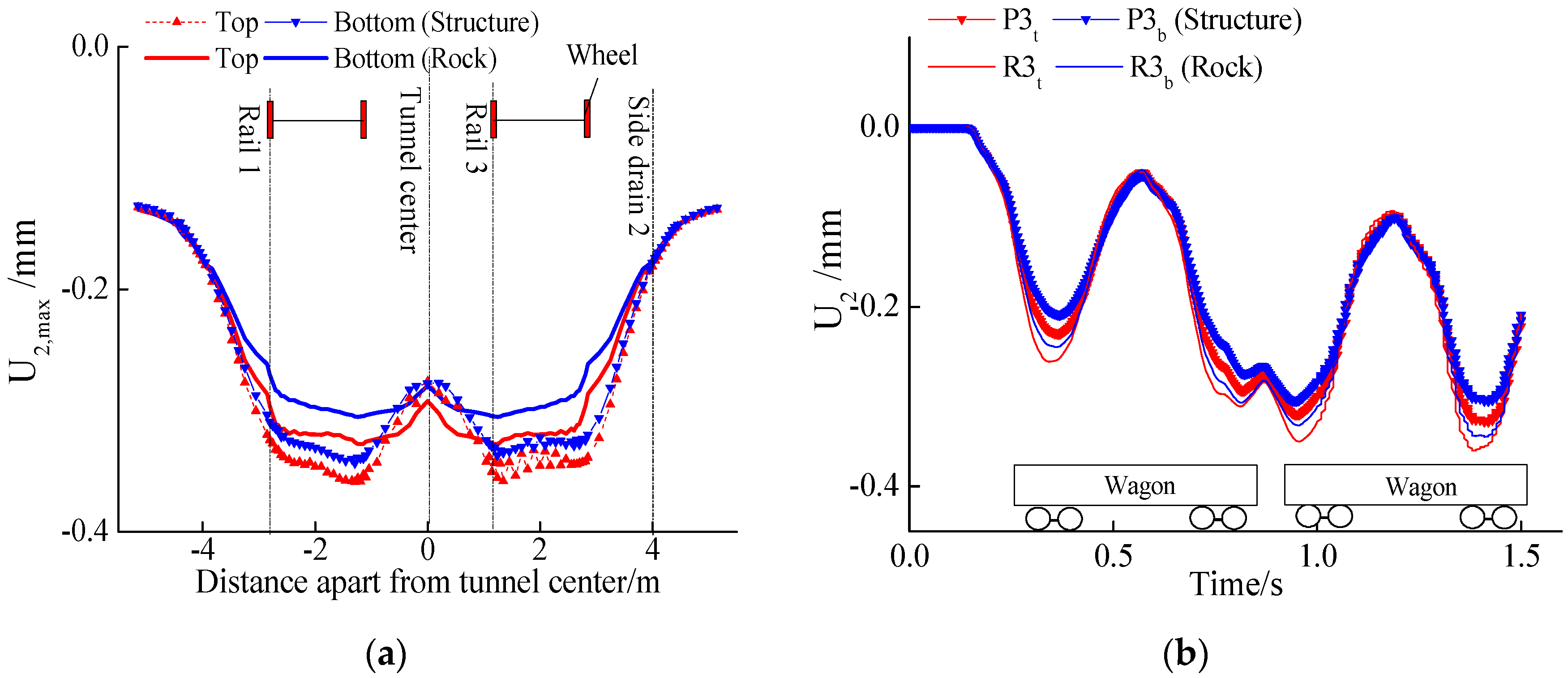 Applsci 12 05721 g014