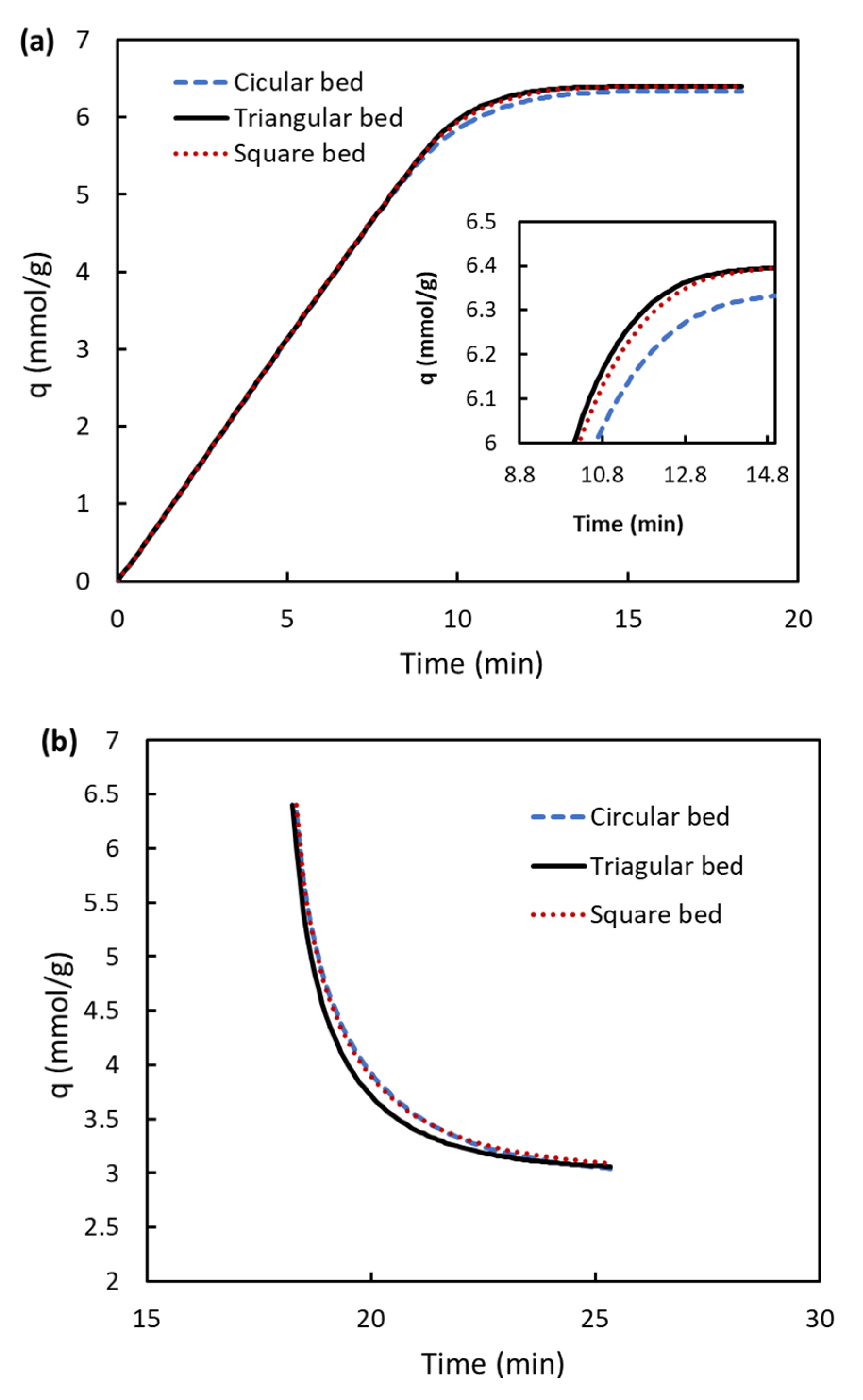 Applsci 12 05726 g006