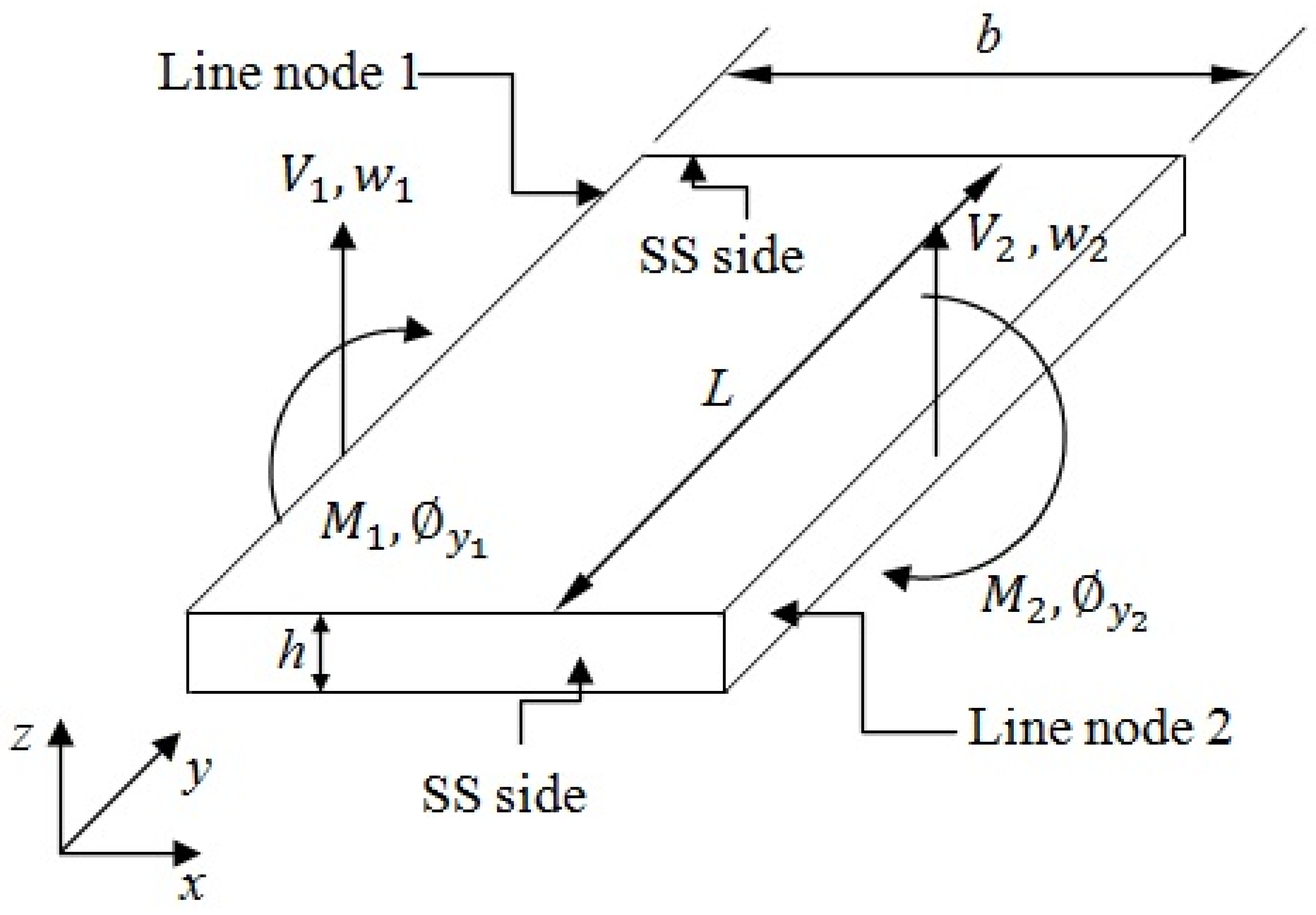 Applsci 12 05733 g003