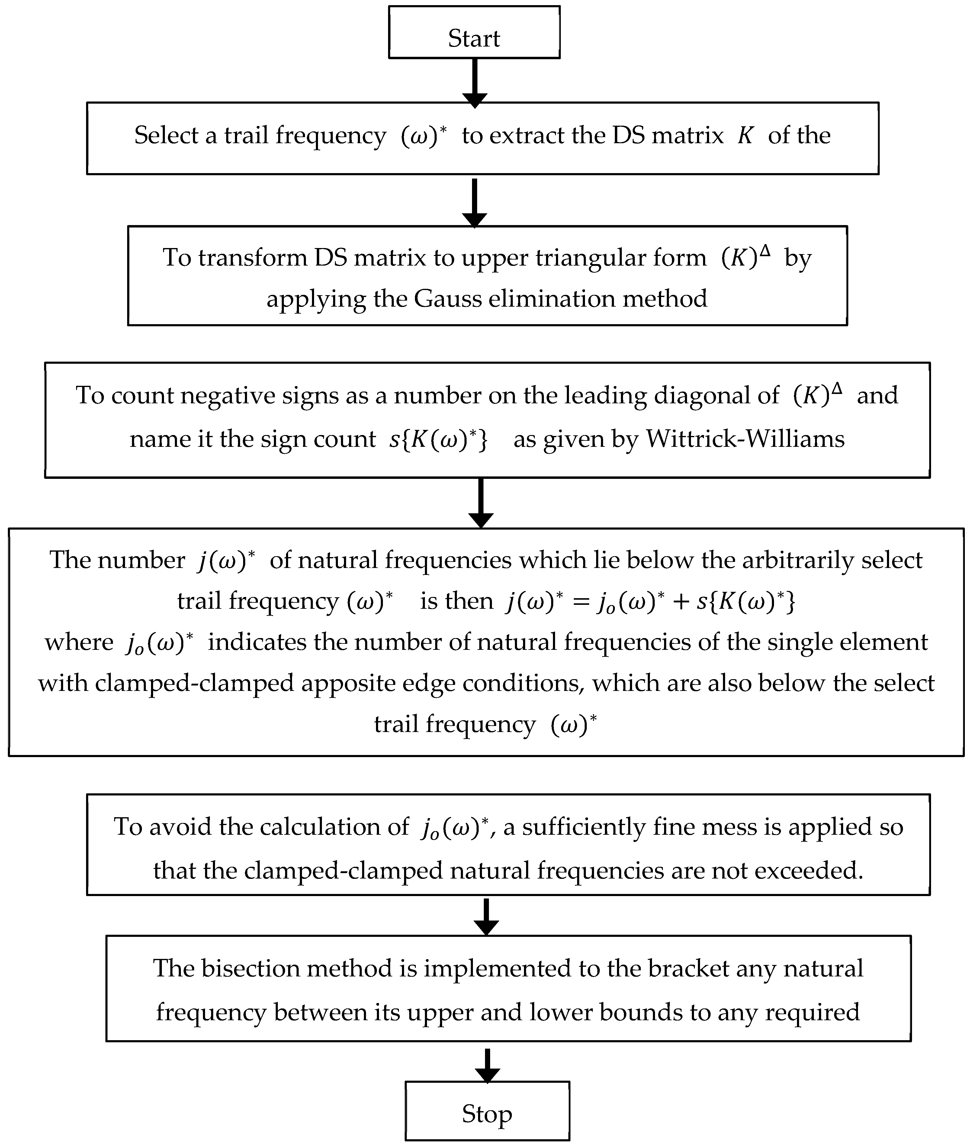 Applsci 12 05733 g005