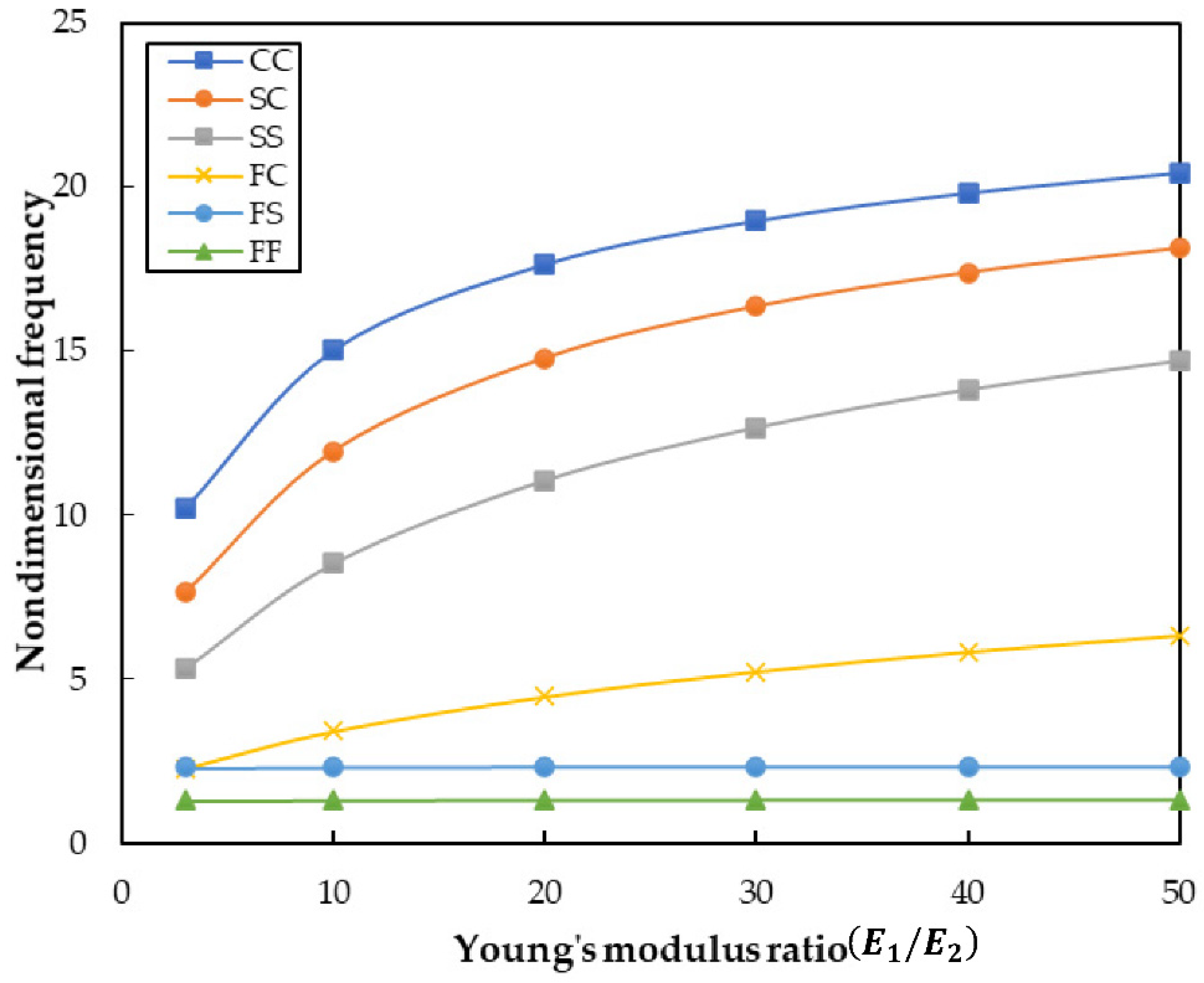 Applsci 12 05733 g006