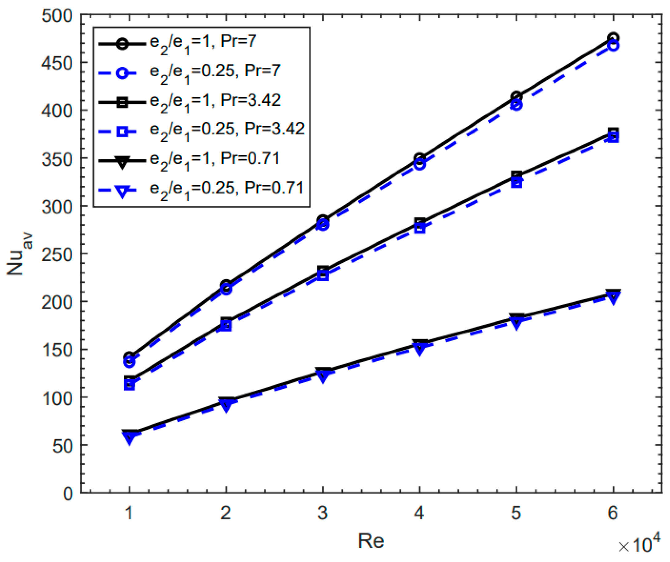 Applsci 12 05734 g006 Applsci 12 05734 g006