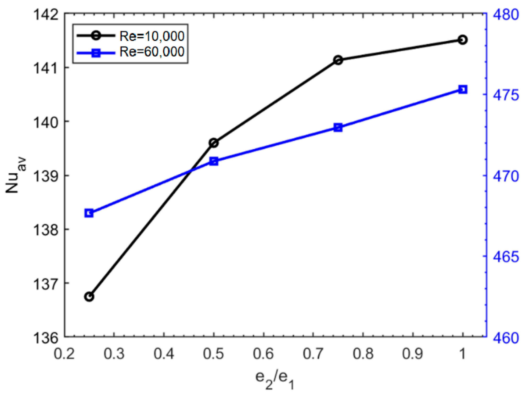 Applsci 12 05734 g007 Applsci 12 05734 g007