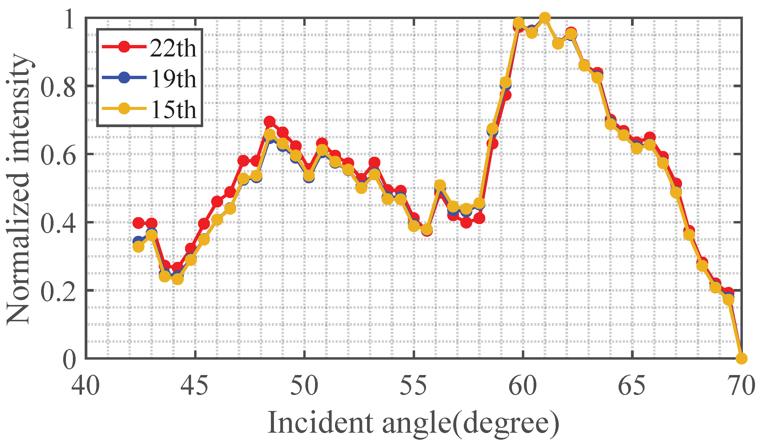 Applsci 12 05745 g002