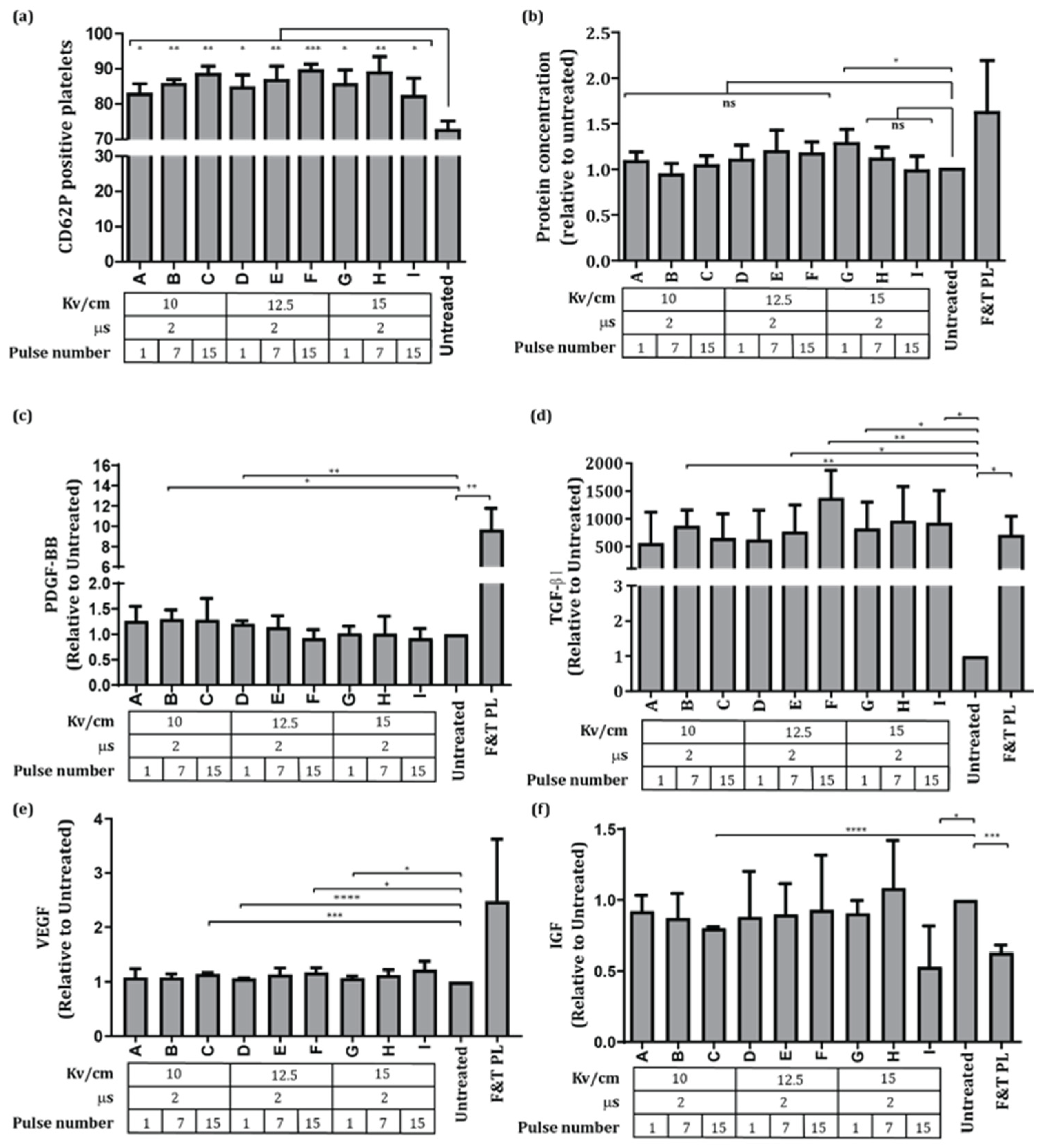 Applsci 12 05773 g002
