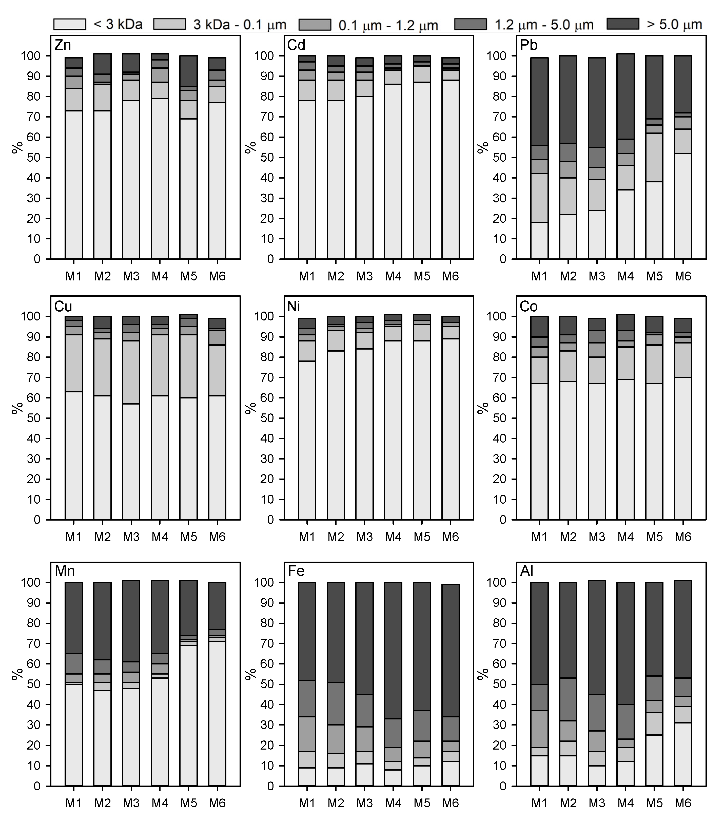 Applsci 12 05816 g002