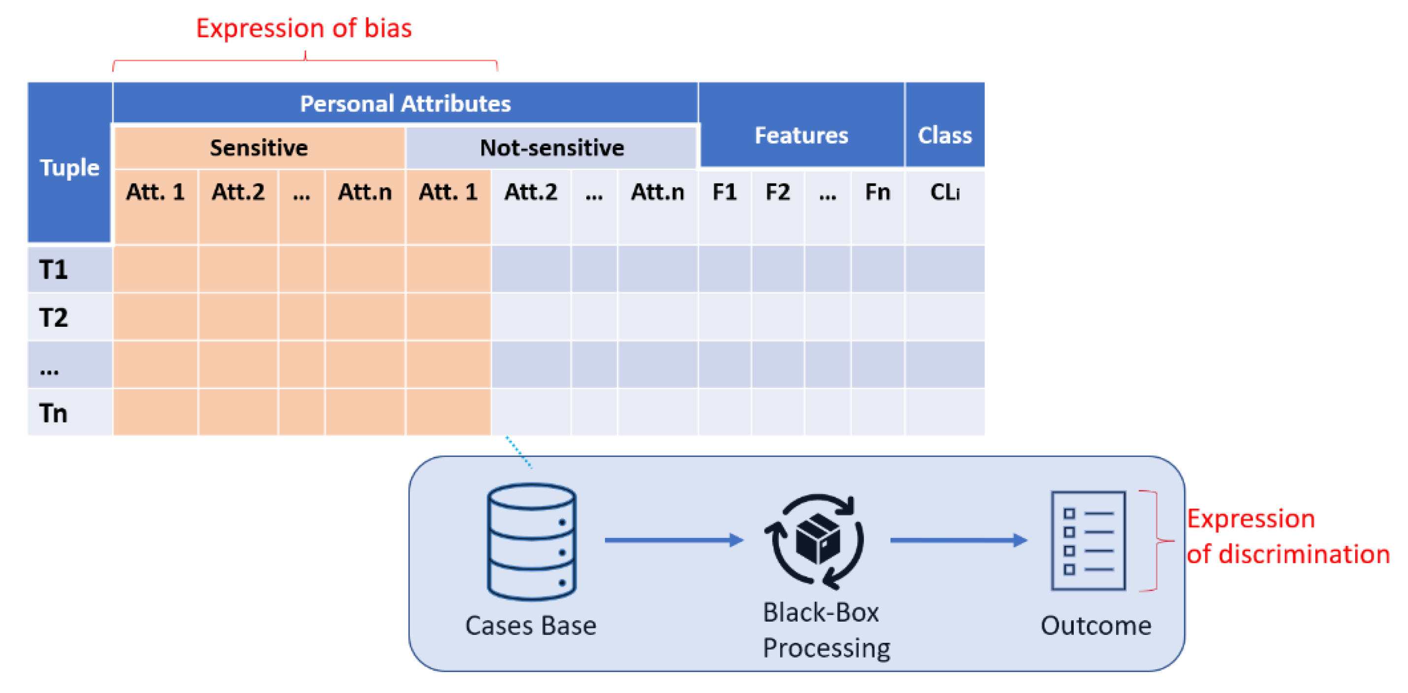 Artificial intelligence can discriminate on the basis of race and