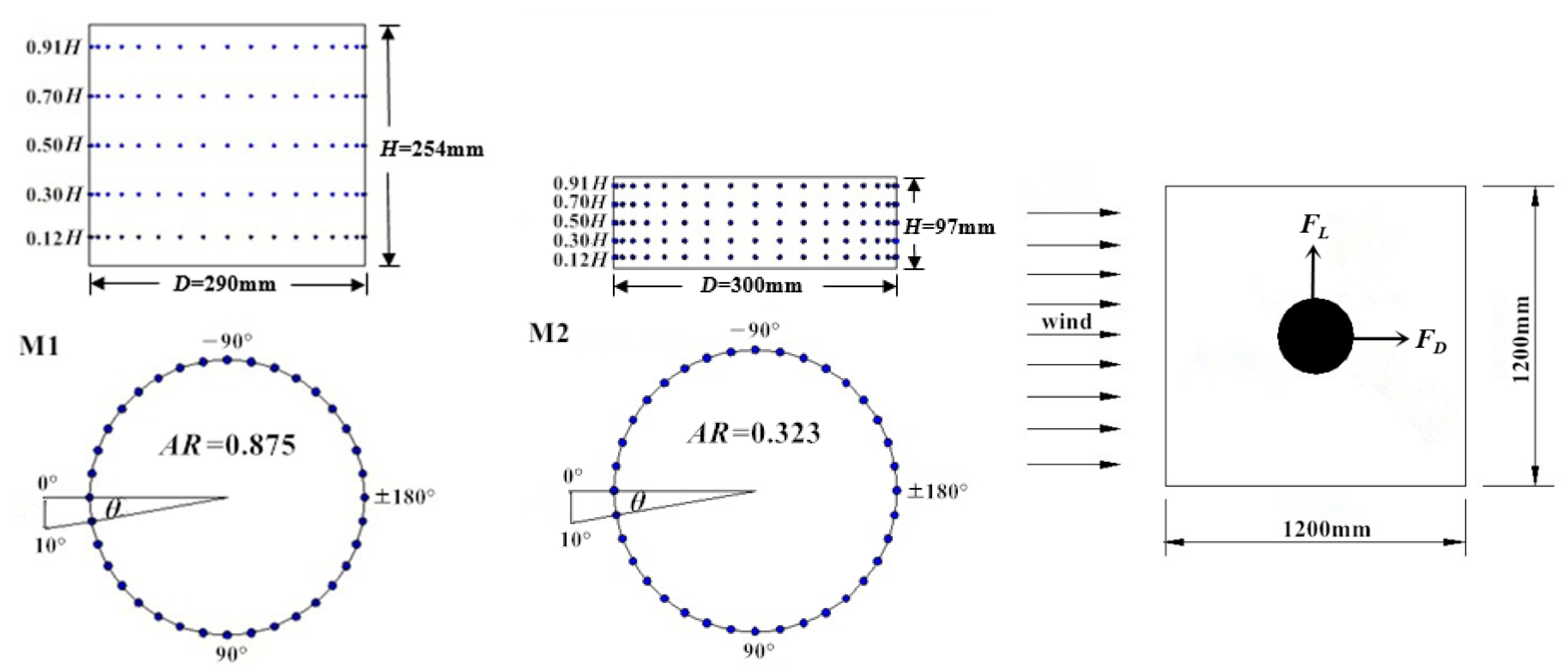 Applsci 12 05891 g003