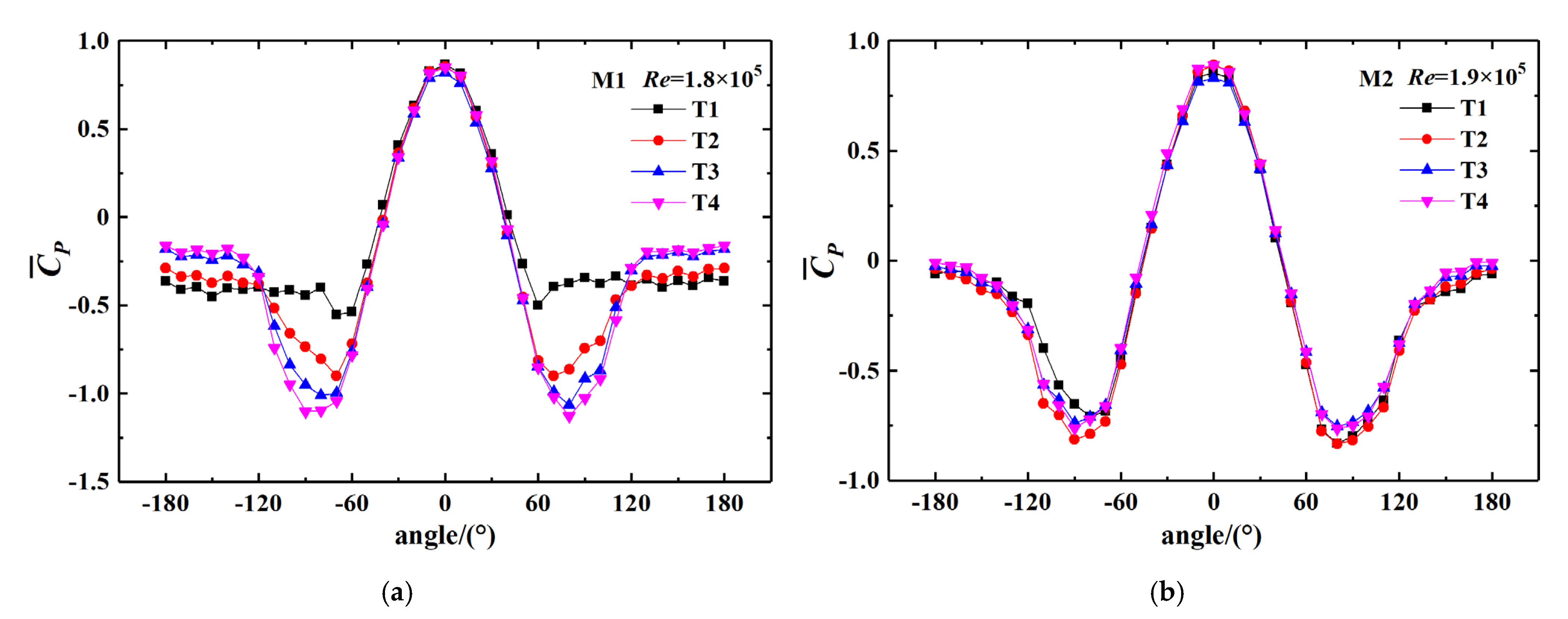 Applsci 12 05891 g006