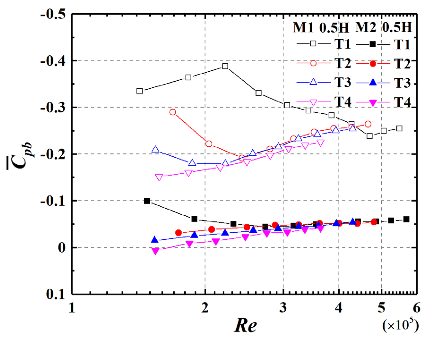 Applsci 12 05891 g008