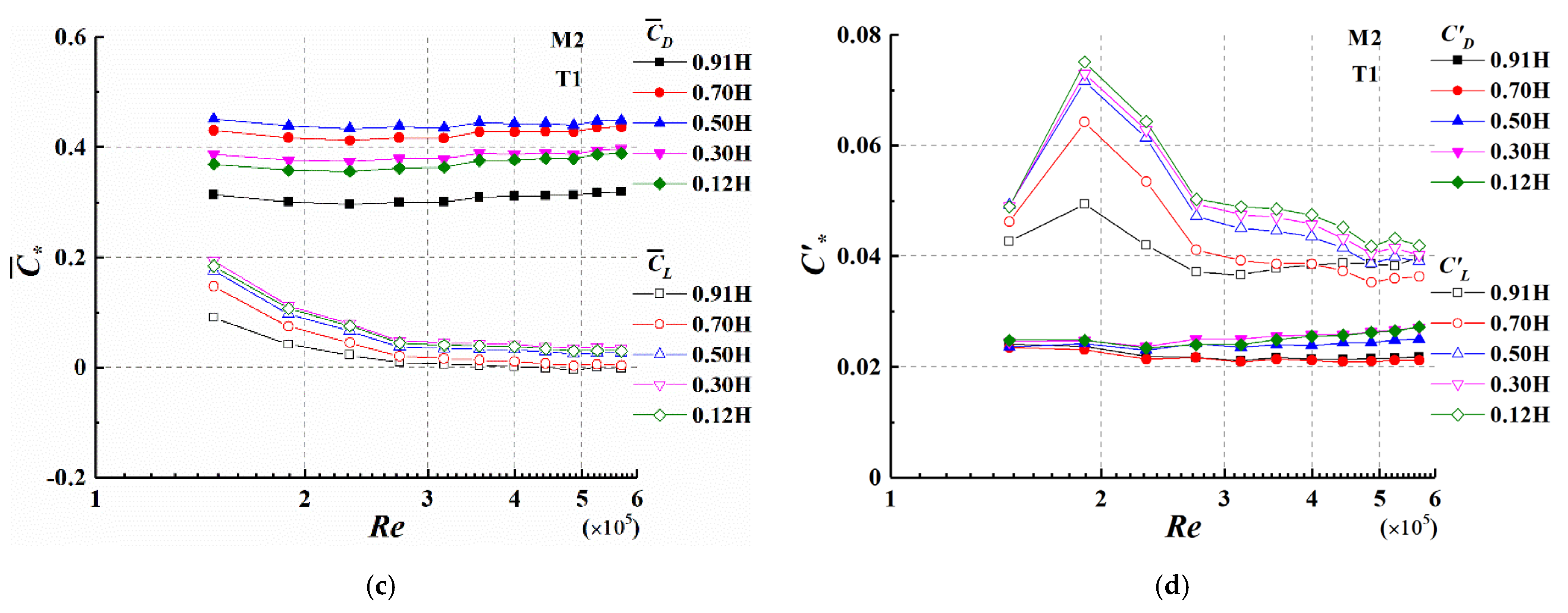 Applsci 12 05891 g012b
