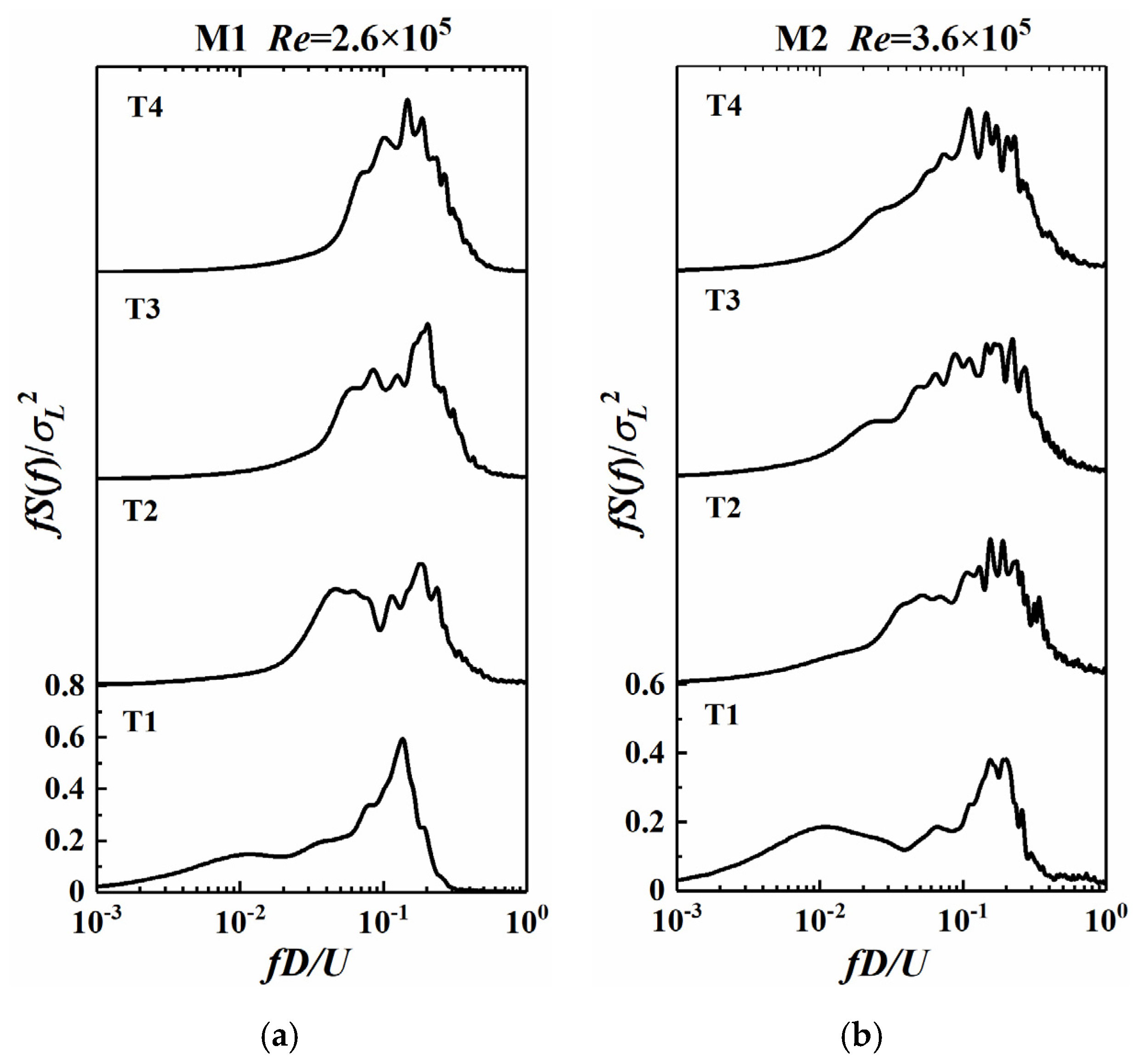 Applsci 12 05891 g014