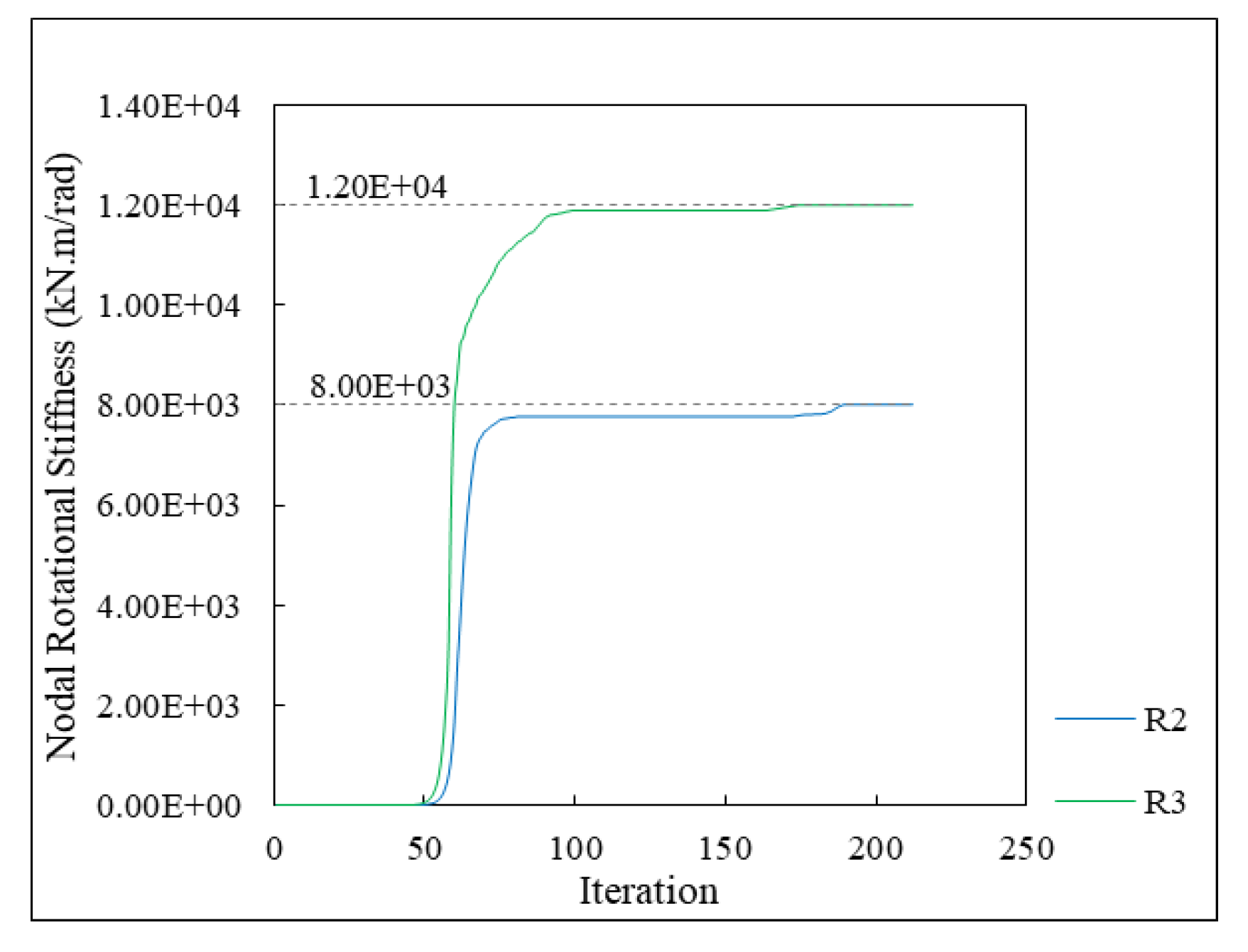 Isometric Microns Matter® Process