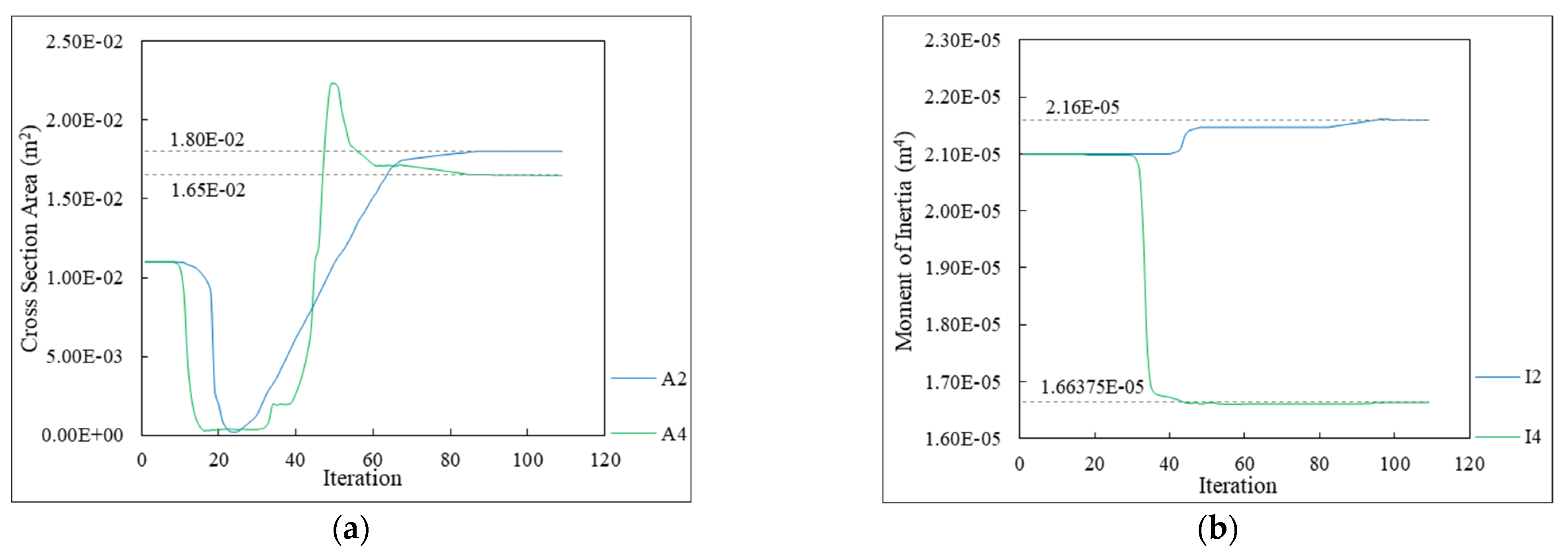 Applsci 12 05896 g013a