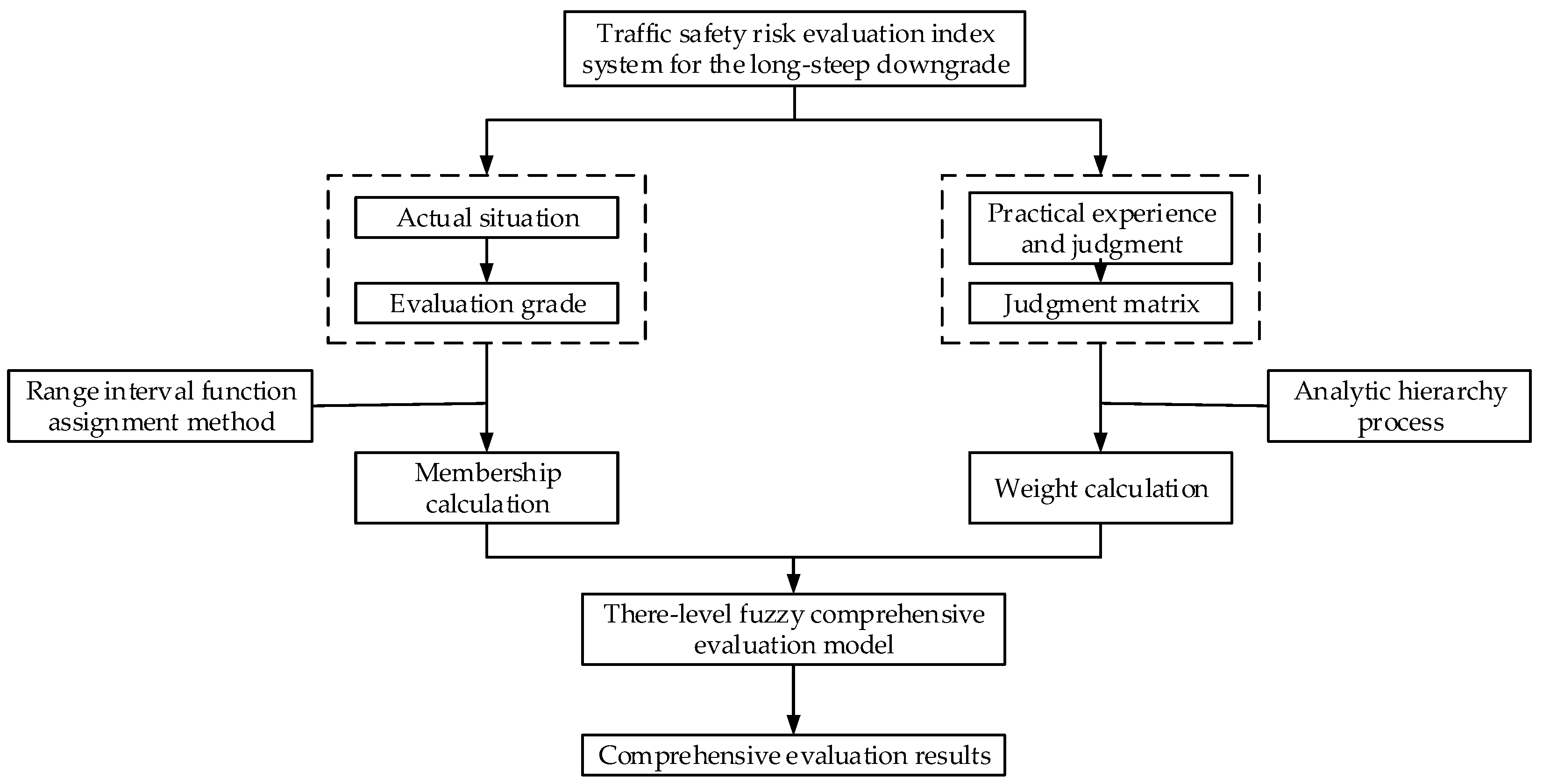 Applsci 12 05924 g003