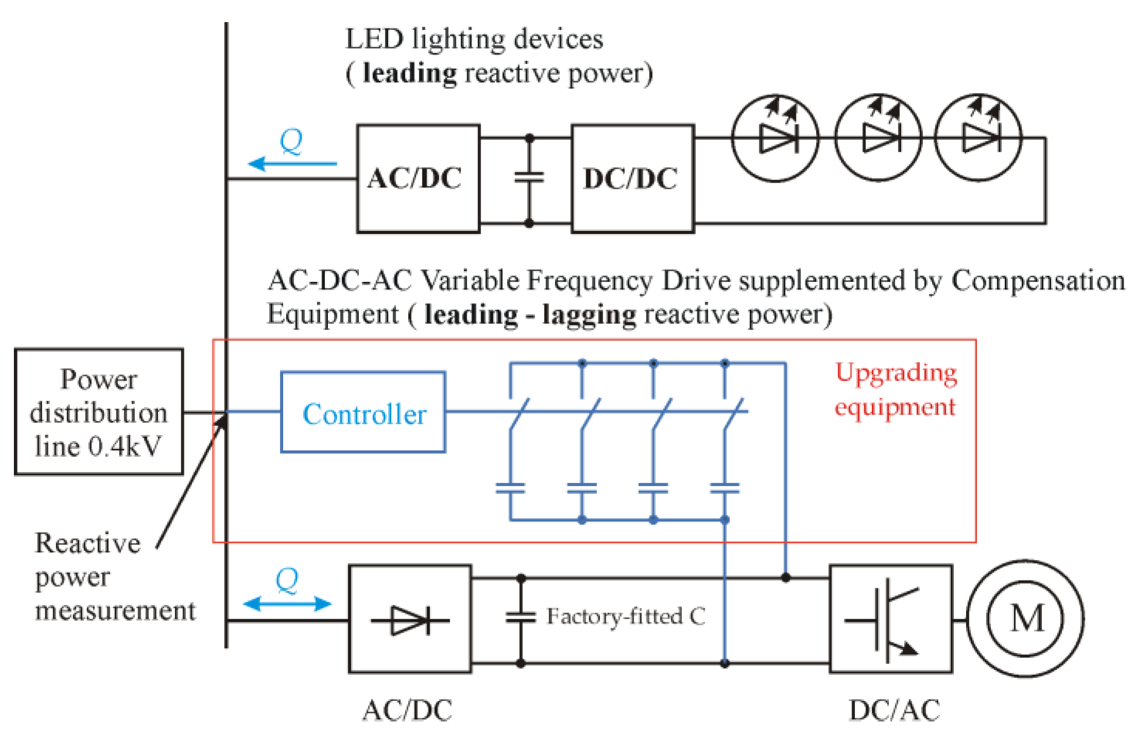 Applied Sciences | Free Full-Text | Application of Single-Phase Supply  AC-DC-AC VFD for Power Factor Improvement in LED Lighting Devices Loaded  Power Distribution Lines | HTML